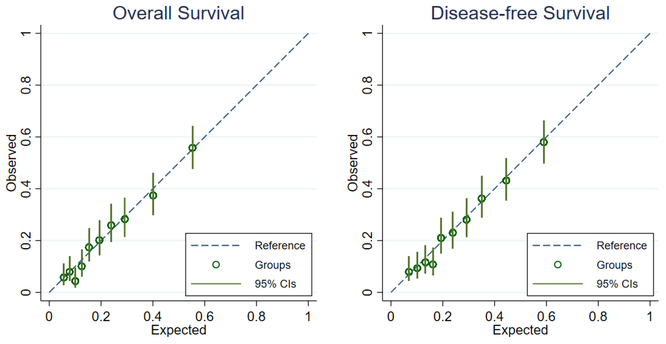Cancers 13 01567 g003
