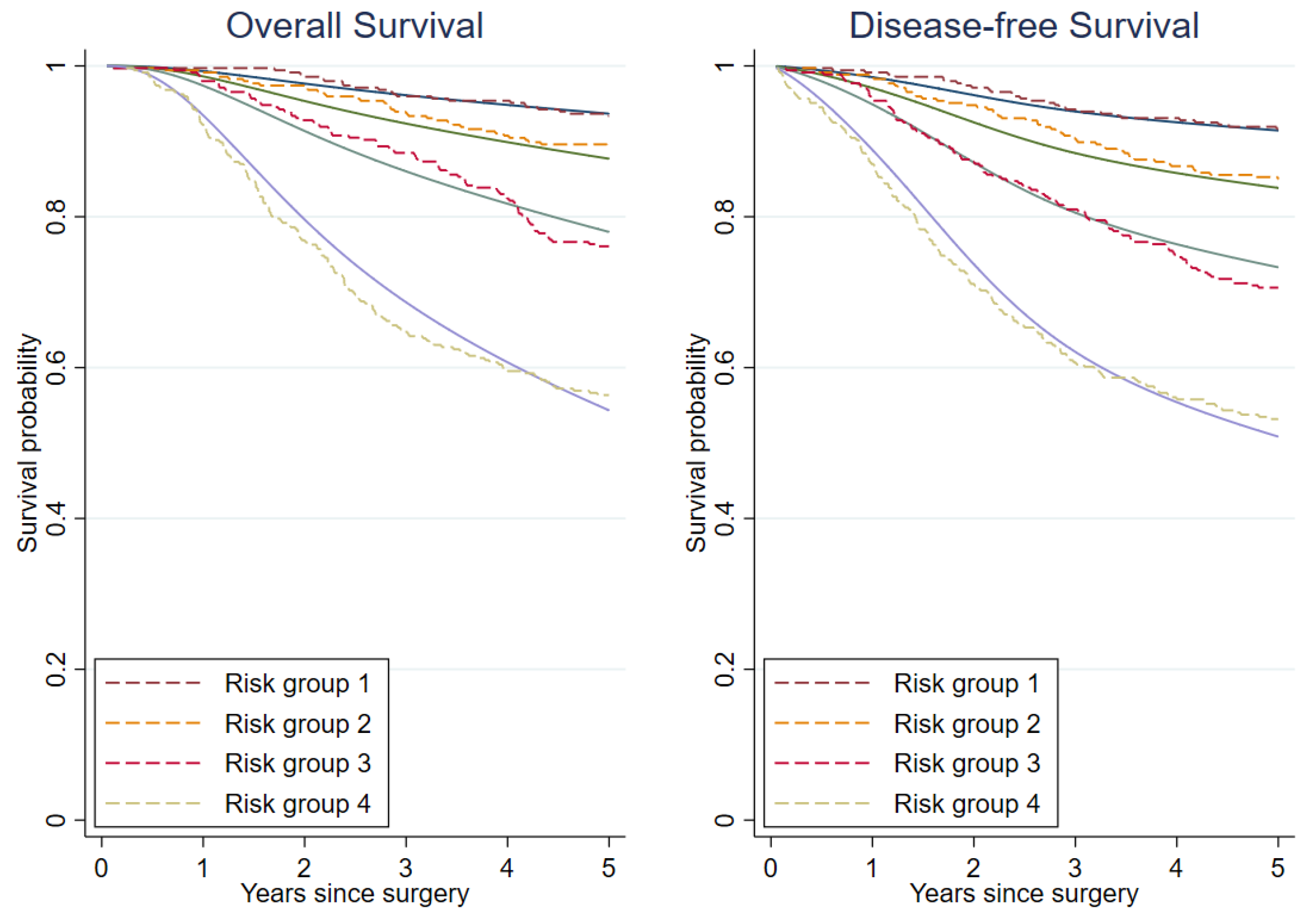 Cancers 13 01567 g004
