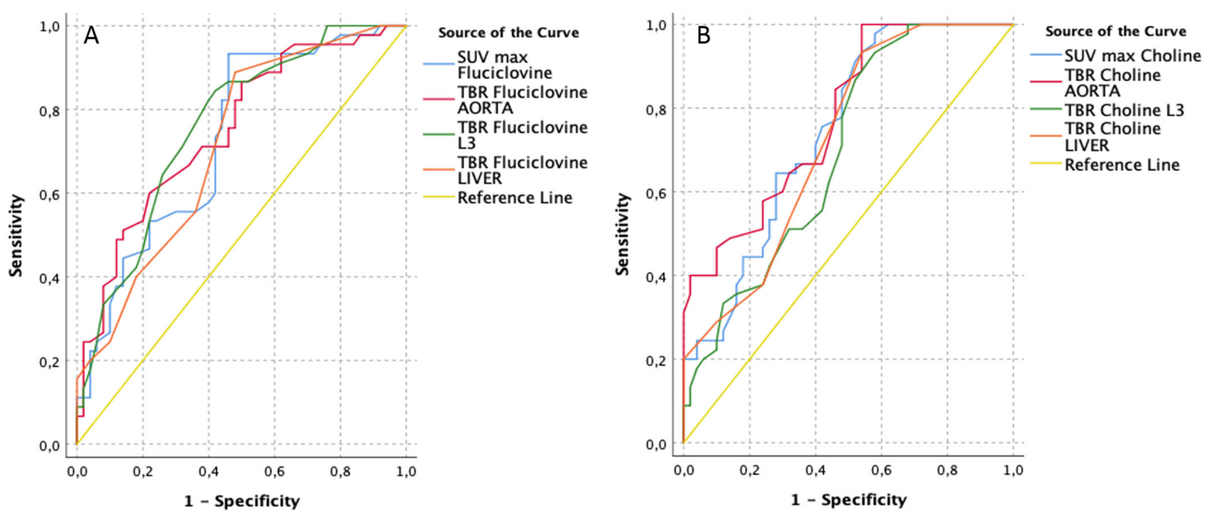 Cancers 13 01575 g001 Cancers 13 01575 g001