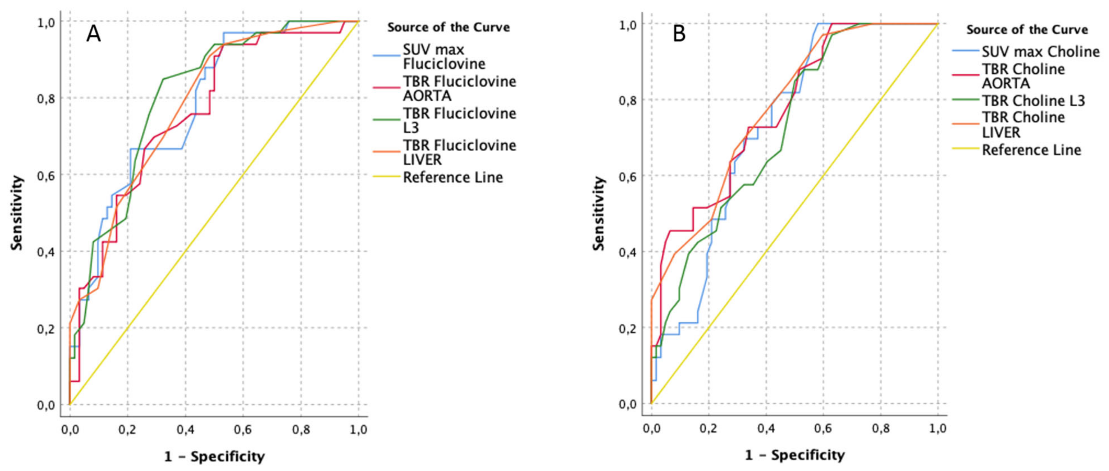 Cancers 13 01575 g002 Cancers 13 01575 g002
