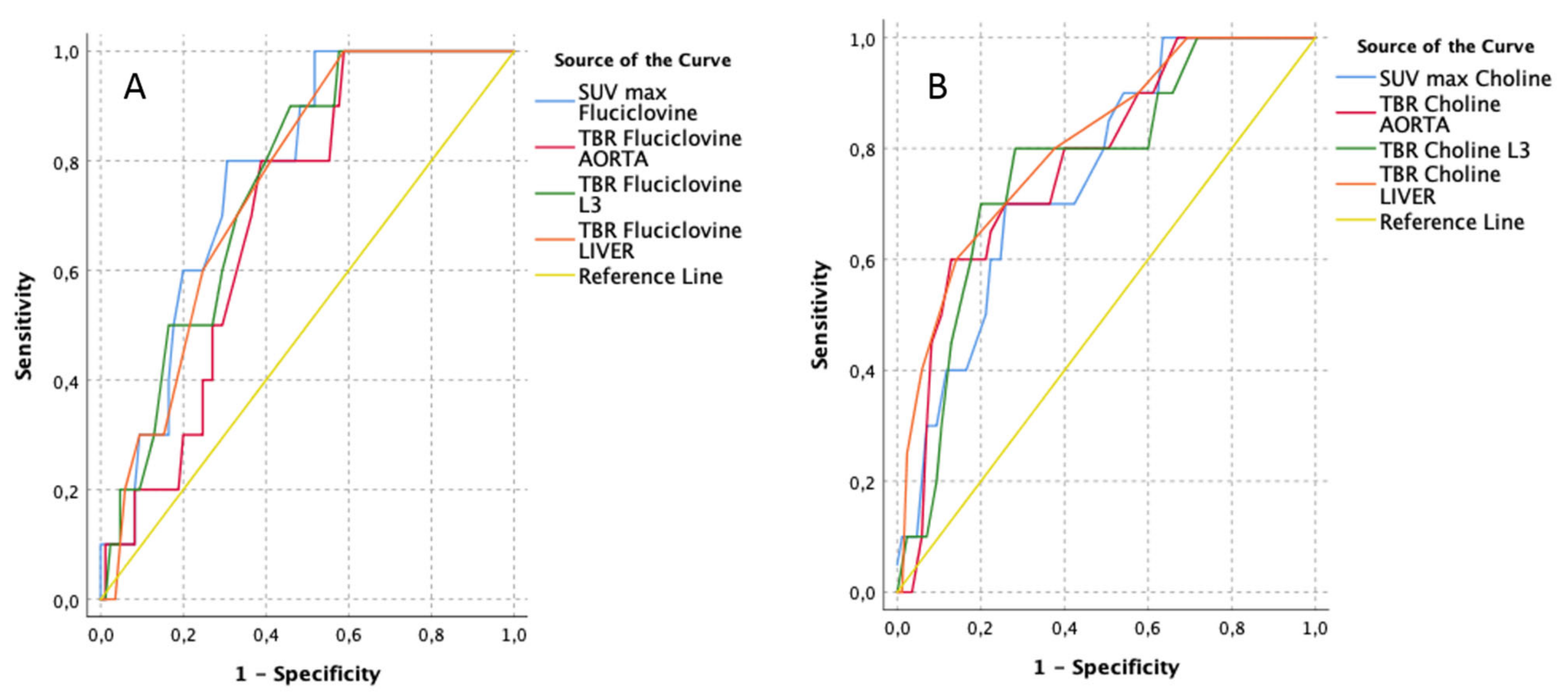 Cancers 13 01575 g003 Cancers 13 01575 g003