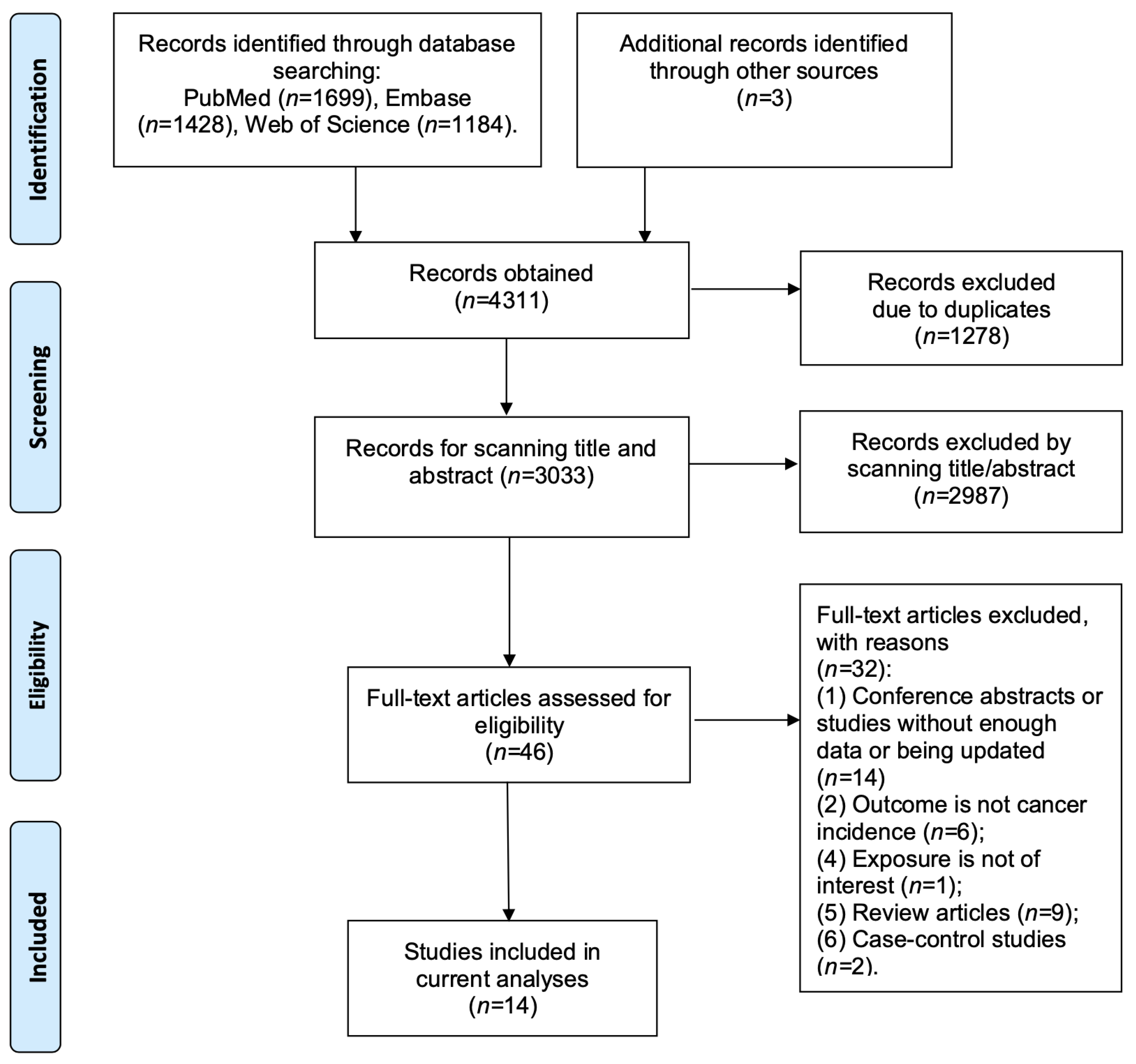 Cancers 13 01580 g001 Cancers 13 01580 g001