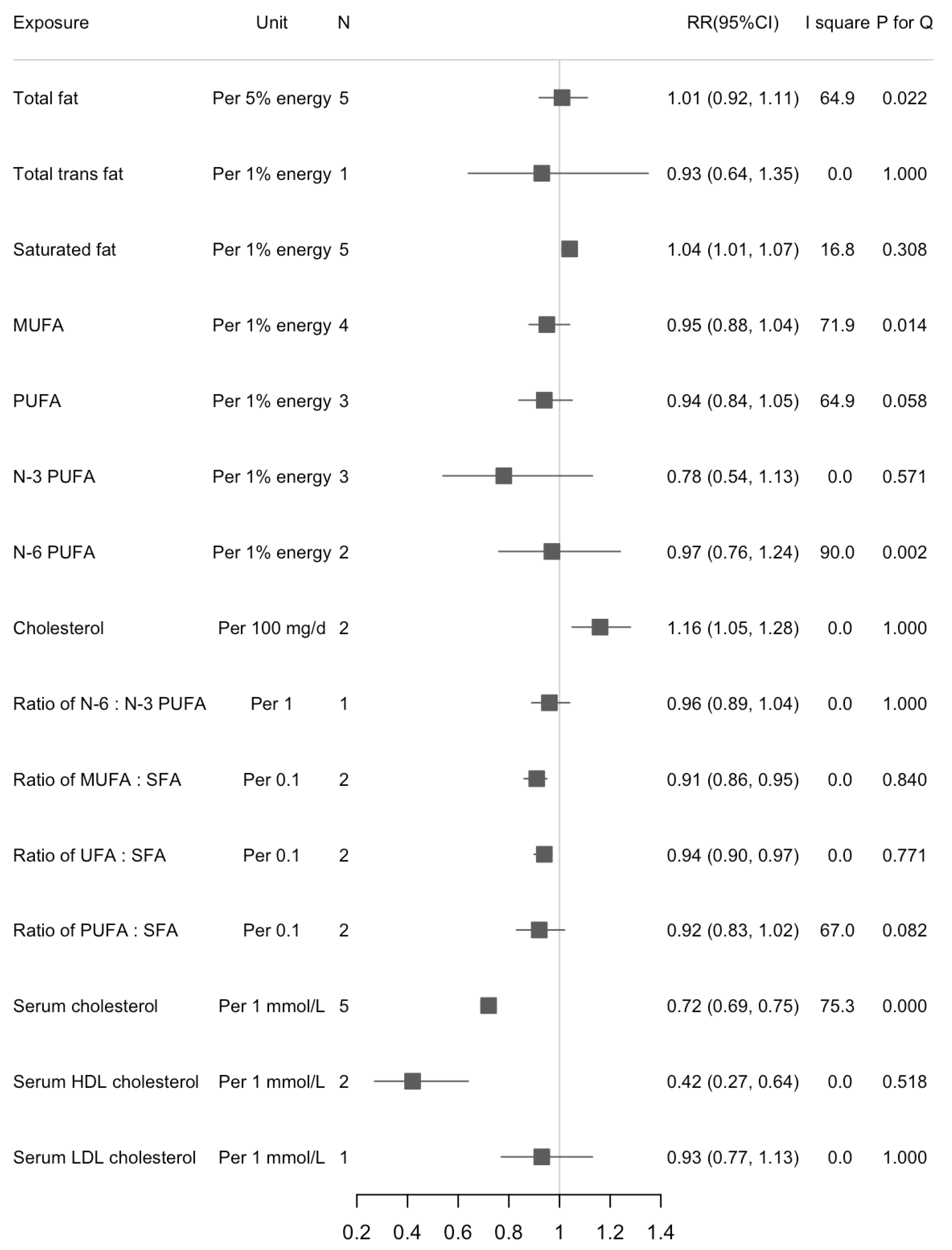 Cancers 13 01580 g003 Cancers 13 01580 g003