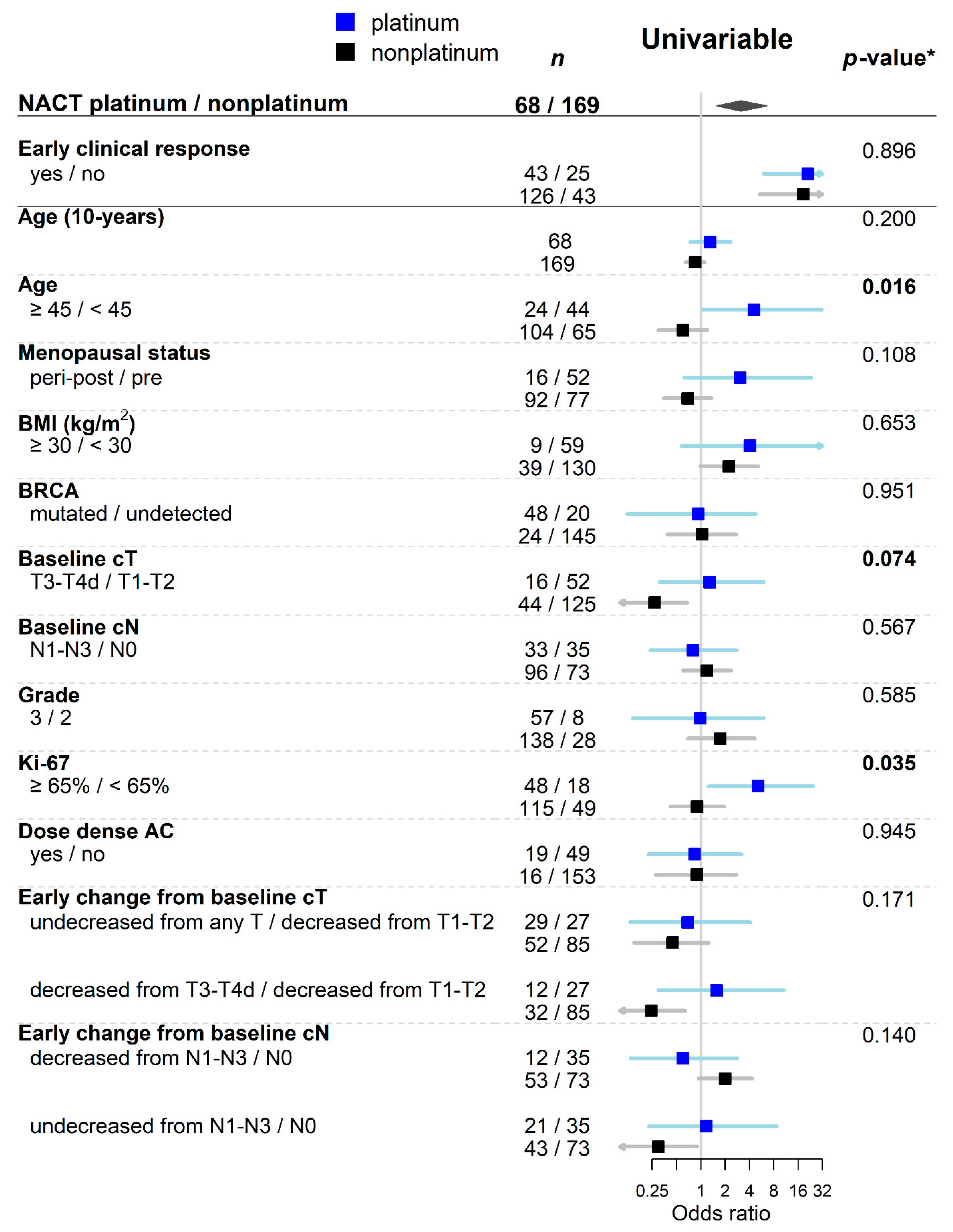 Cancers 13 01586 g002