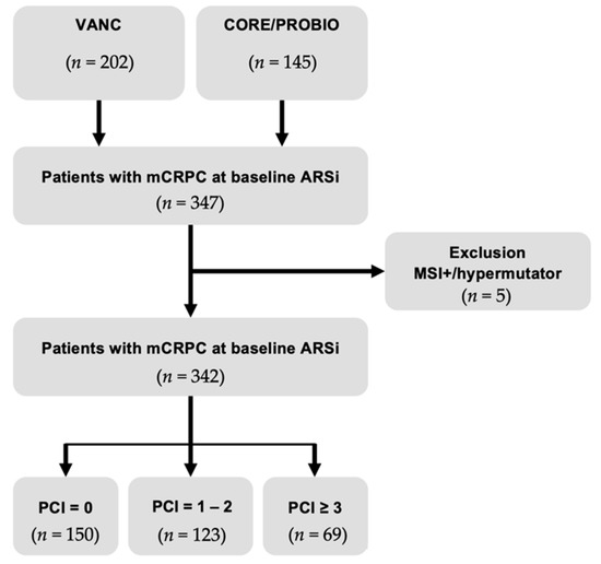 pci prostate cancer