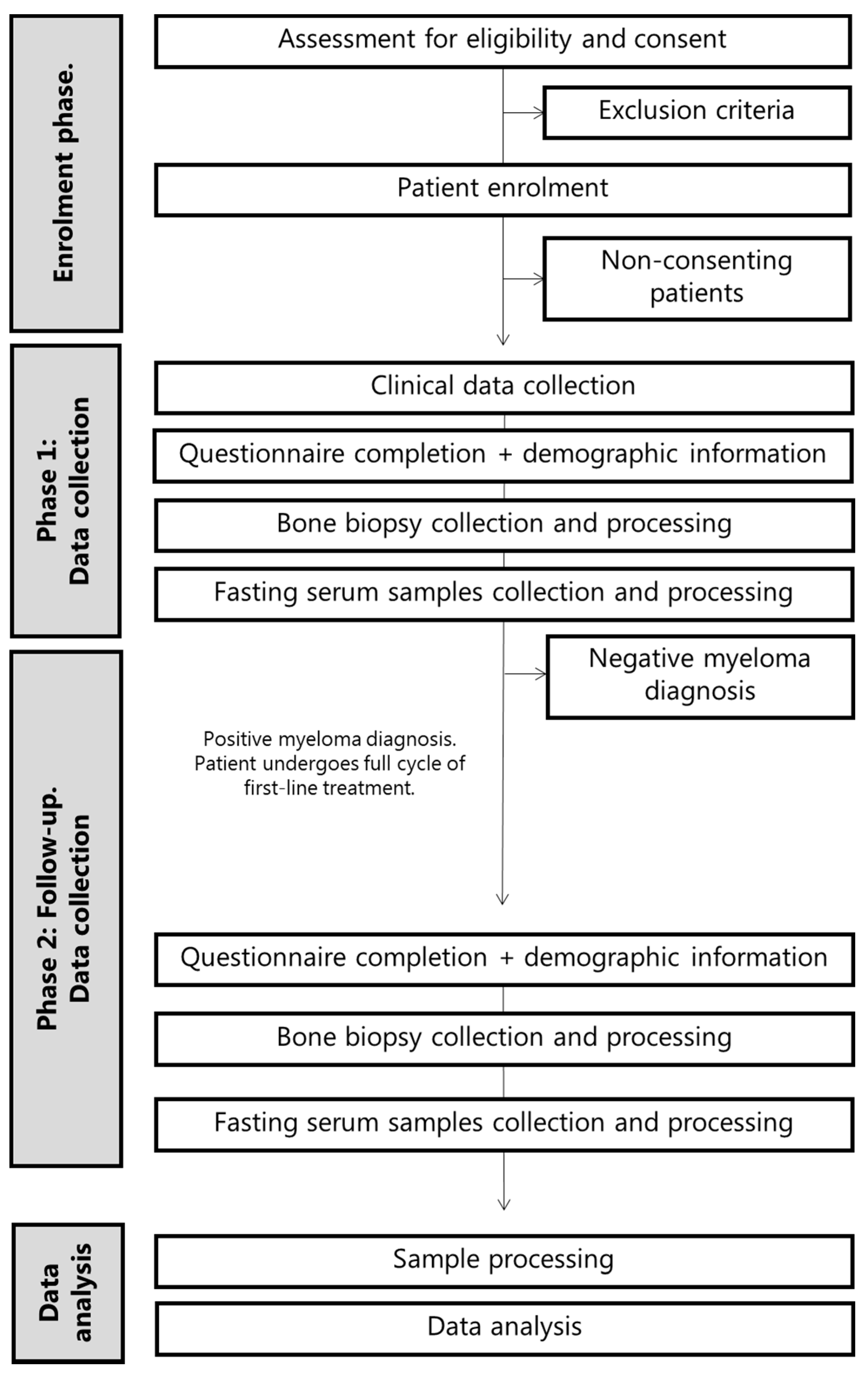 Cancers 13 01596 g001 Cancers 13 01596 g001