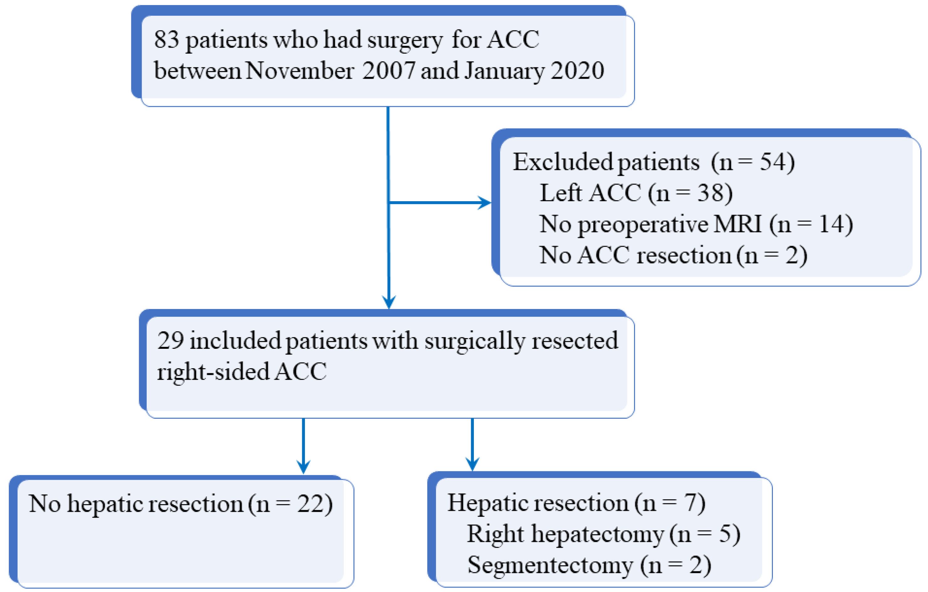 Cancers 13 01603 g001 Cancers 13 01603 g001