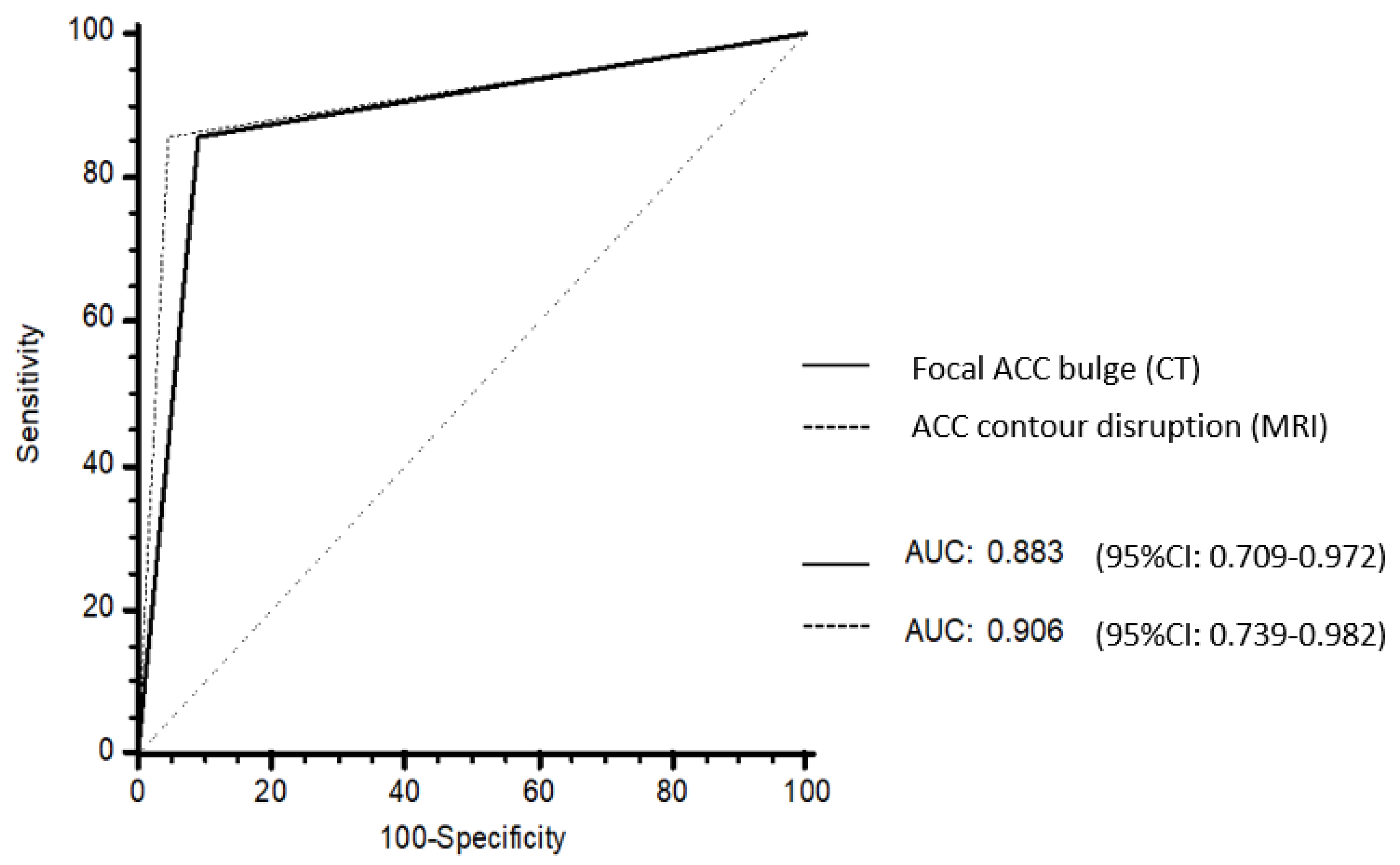 Cancers 13 01603 g005 Cancers 13 01603 g005