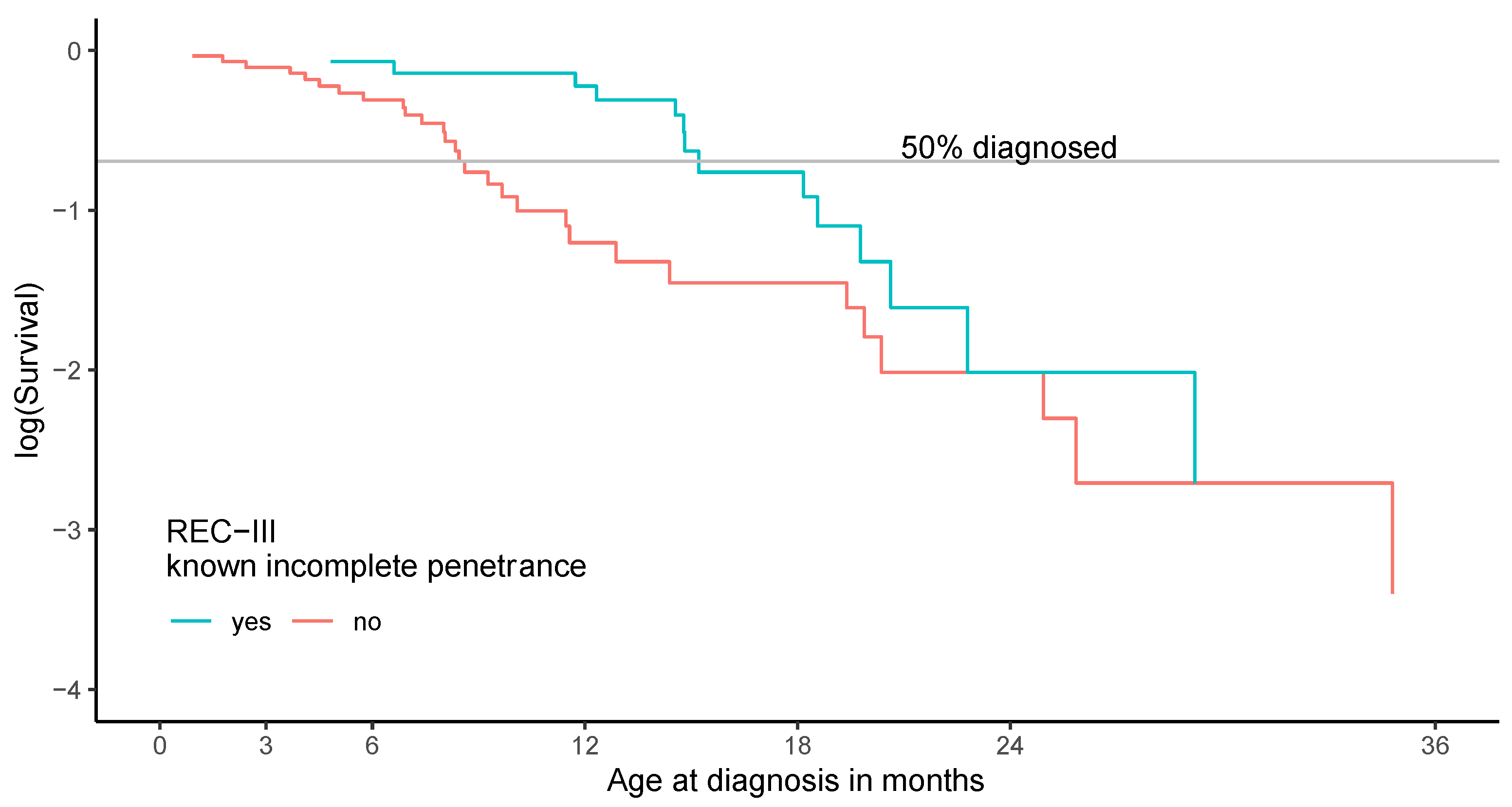 Cancers 13 01605 g005 Cancers 13 01605 g005