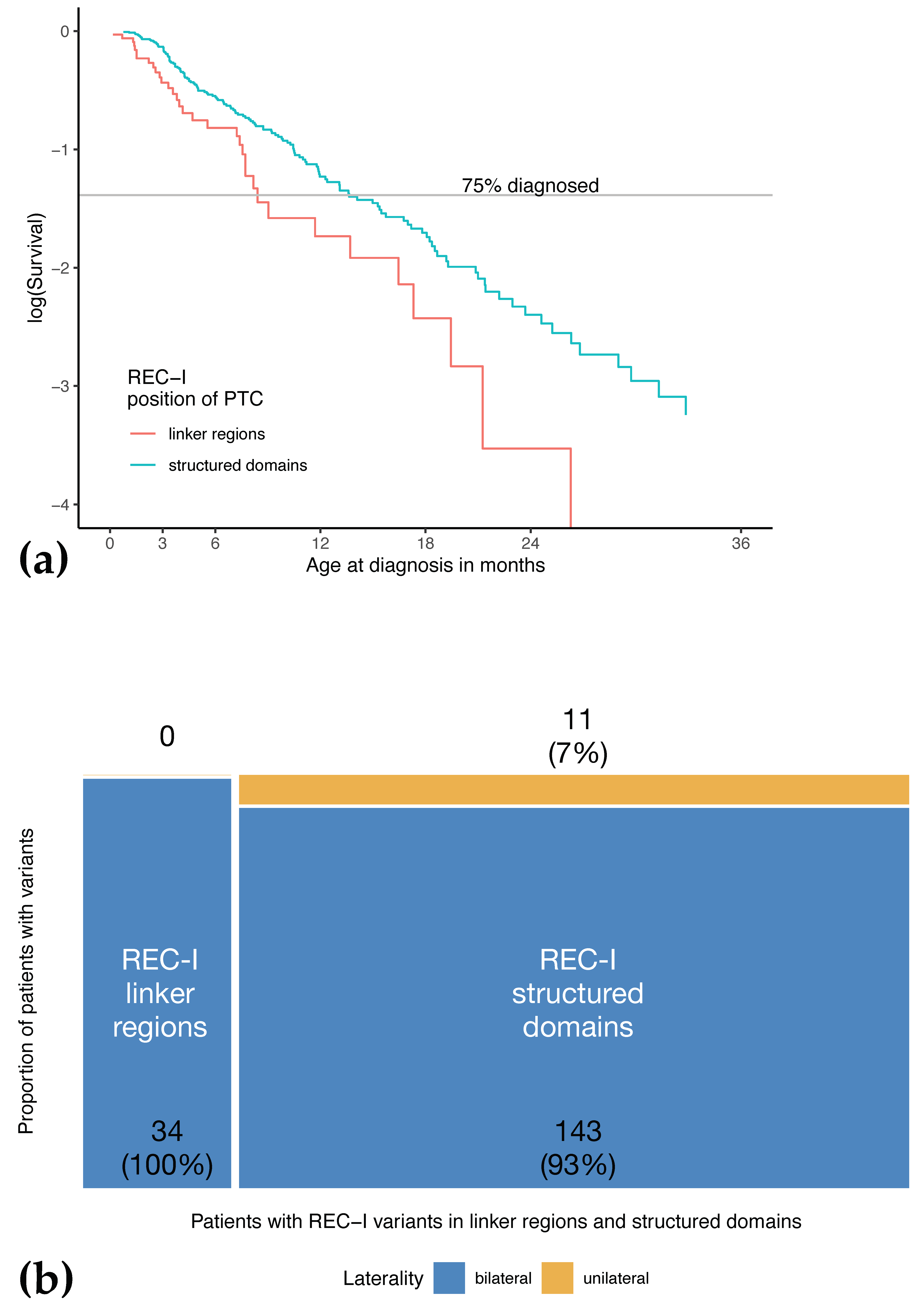 Cancers 13 01605 g006 Cancers 13 01605 g006