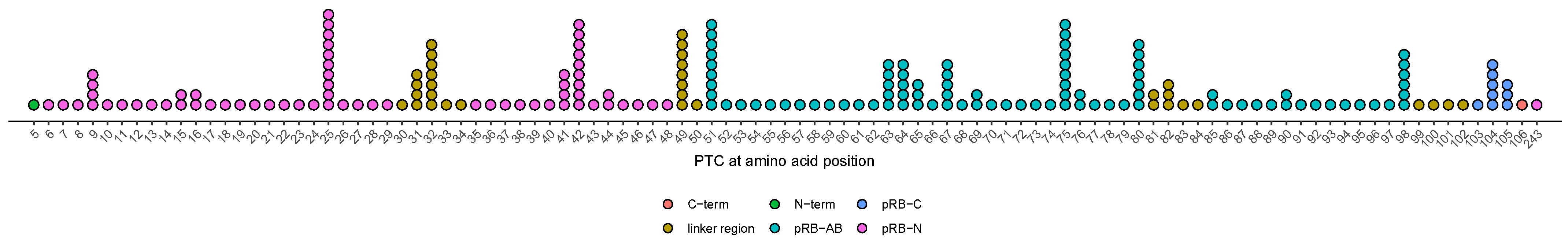 Cancers 13 01605 g0a1 Cancers 13 01605 g0a1