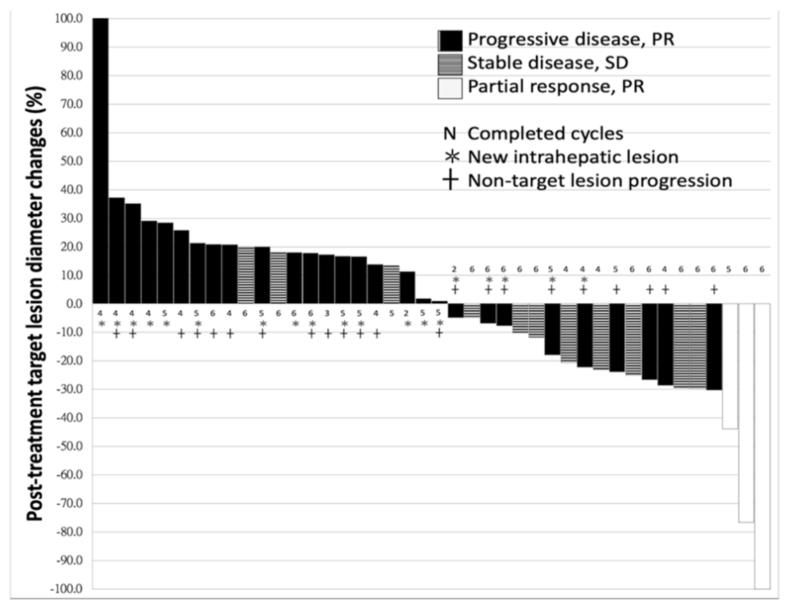 Cancers 13 01607 g001