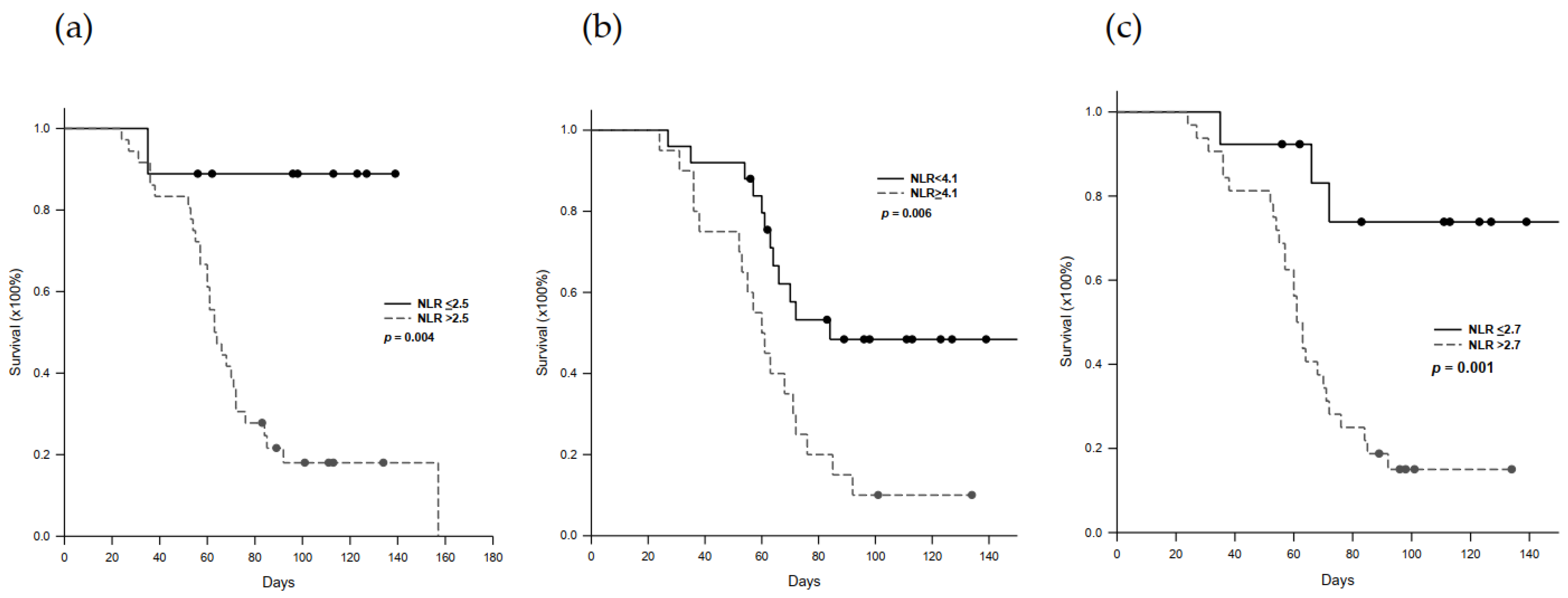 Cancers 13 01607 g003