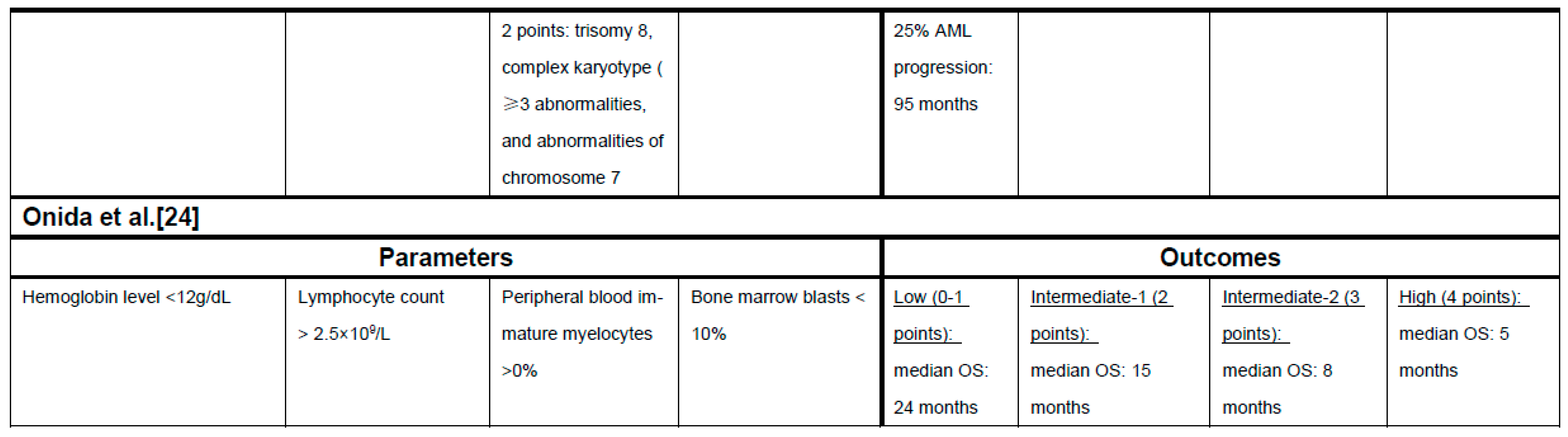 Cancers 13 01610 g001c