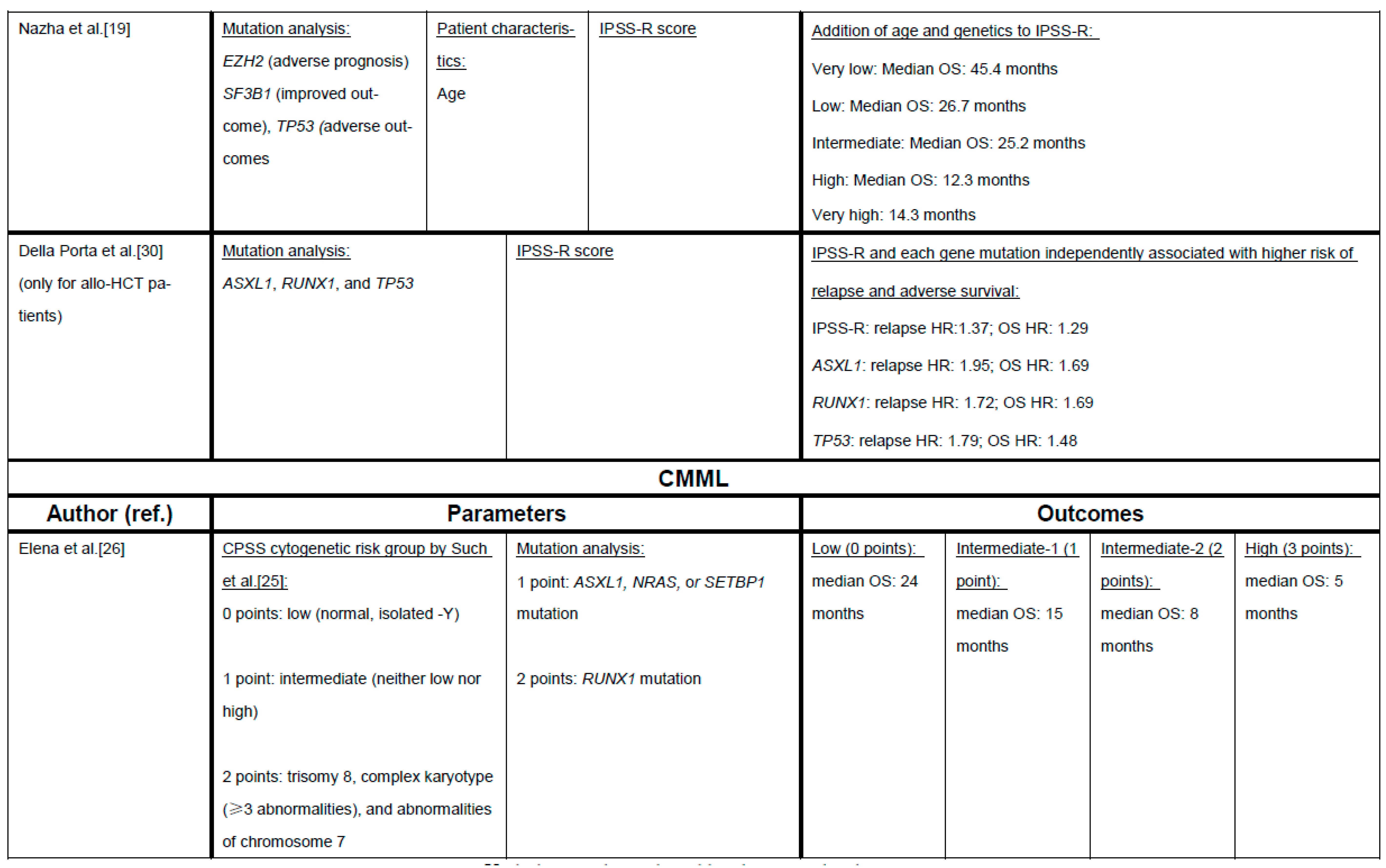 Cancers 13 01610 g002b