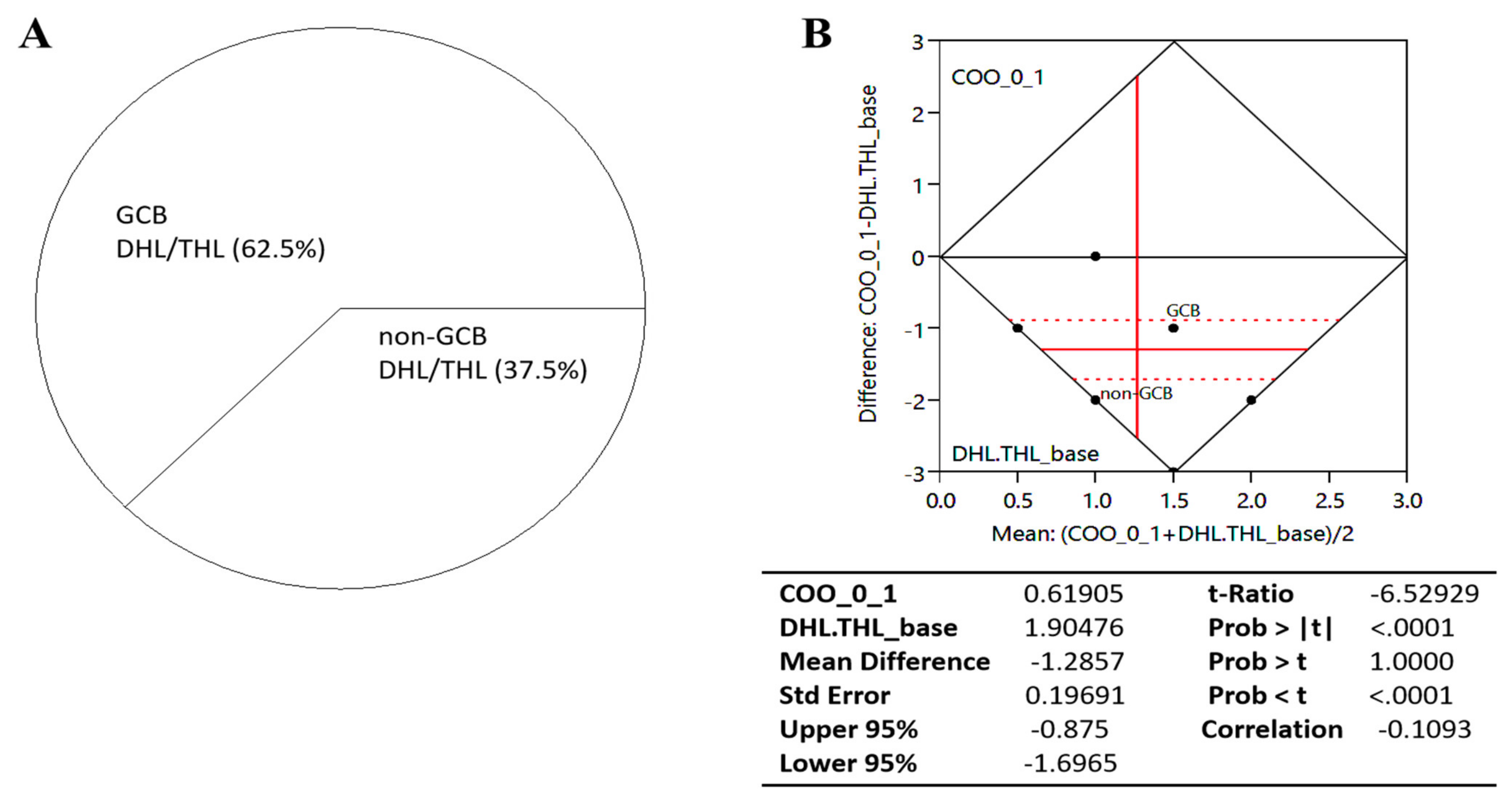 Cancers 13 01620 g002 Cancers 13 01620 g002