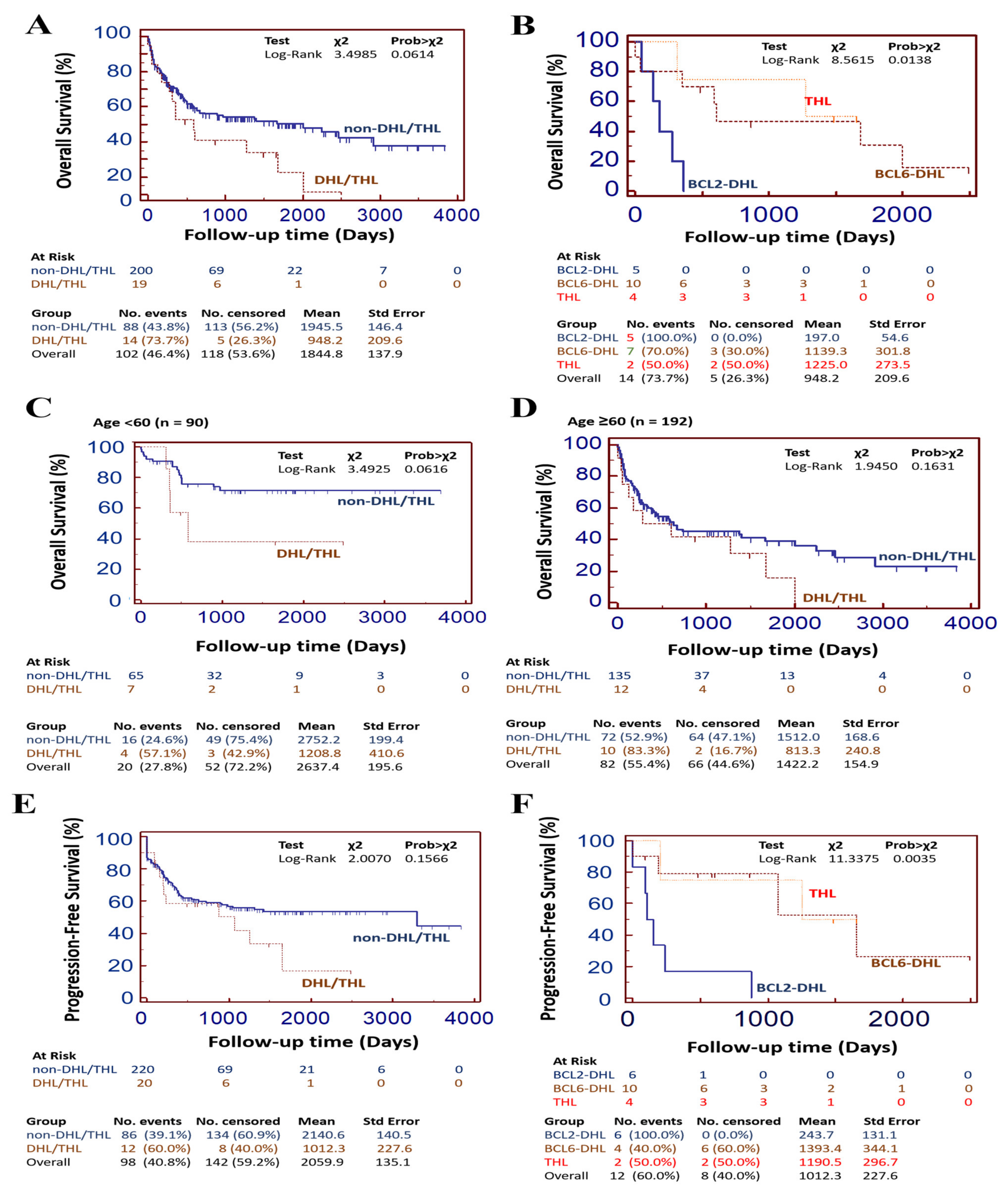 Cancers 13 01620 g004 Cancers 13 01620 g004