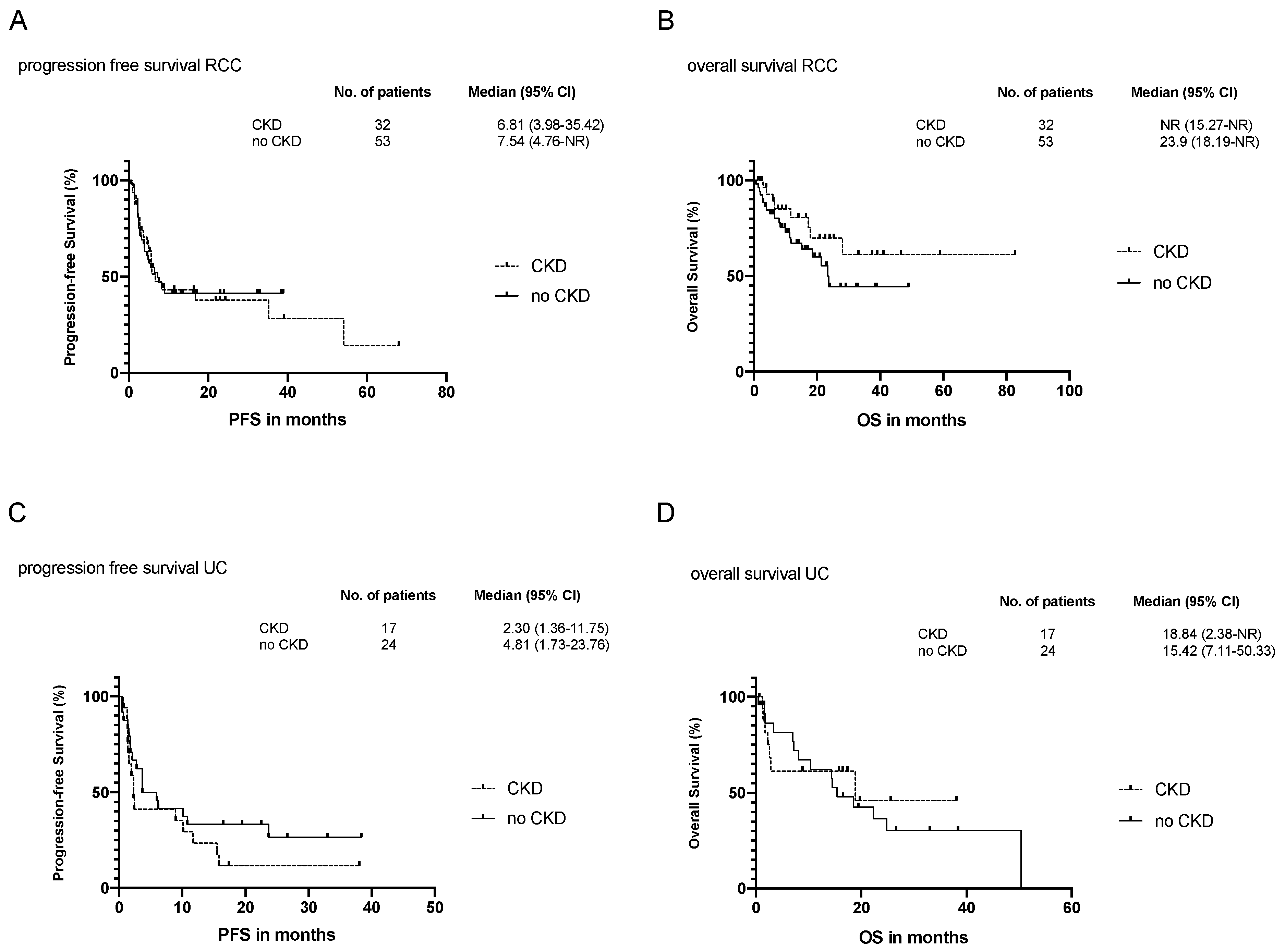 Cancers 13 01623 g001