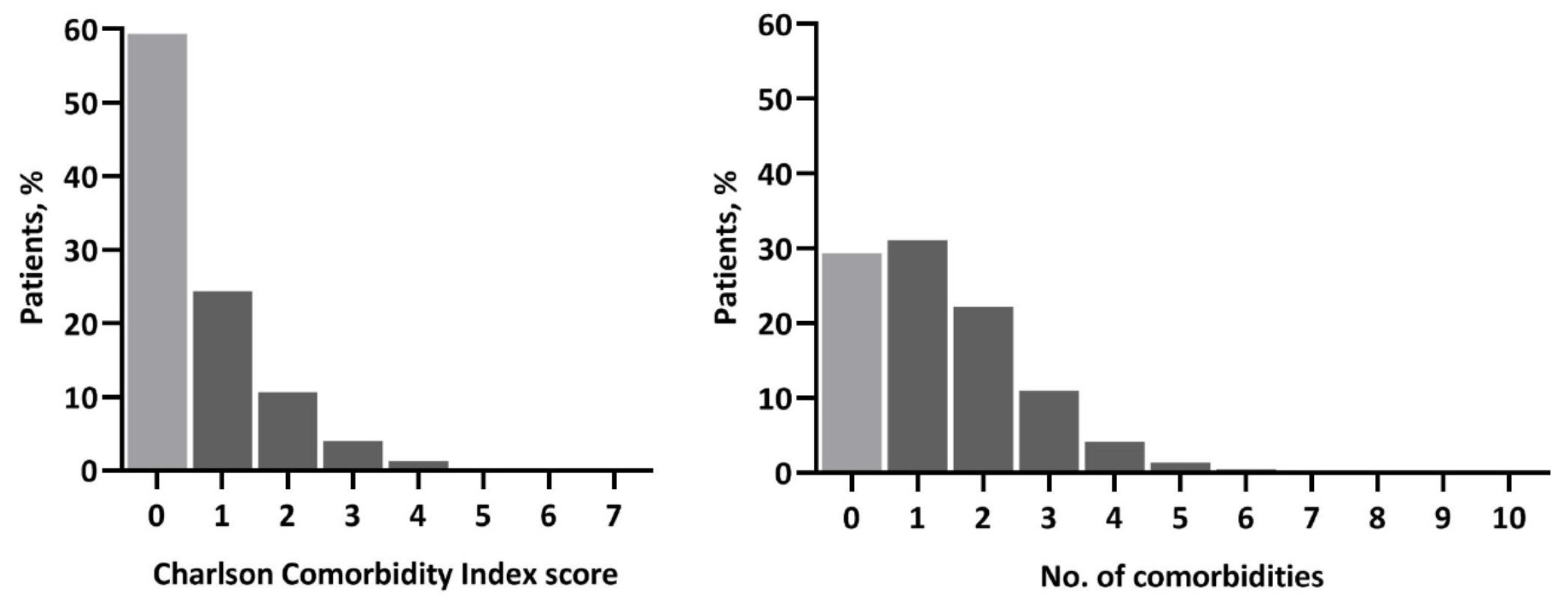 Cancers 13 01627 g001