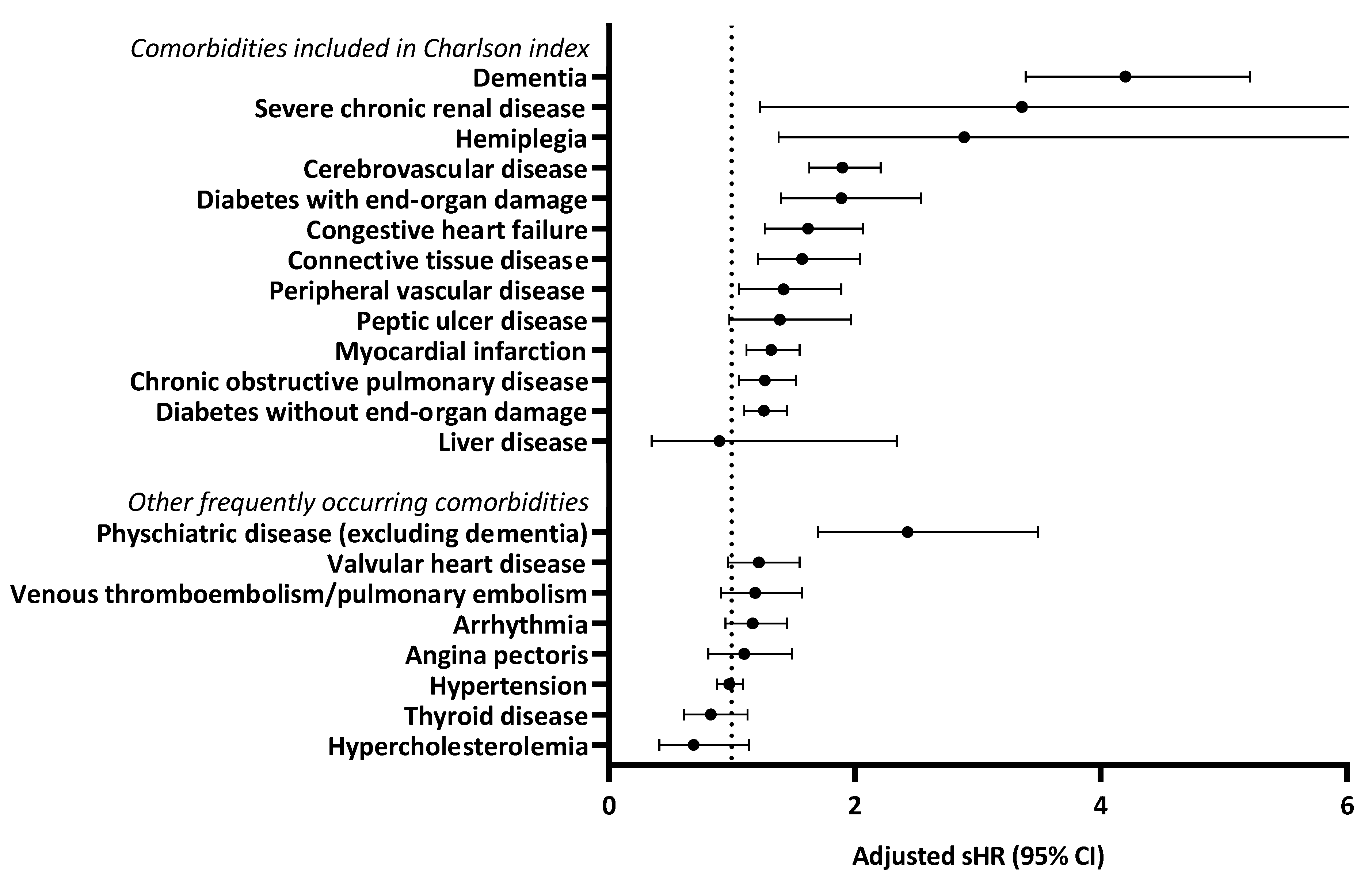 Cancers 13 01627 g002