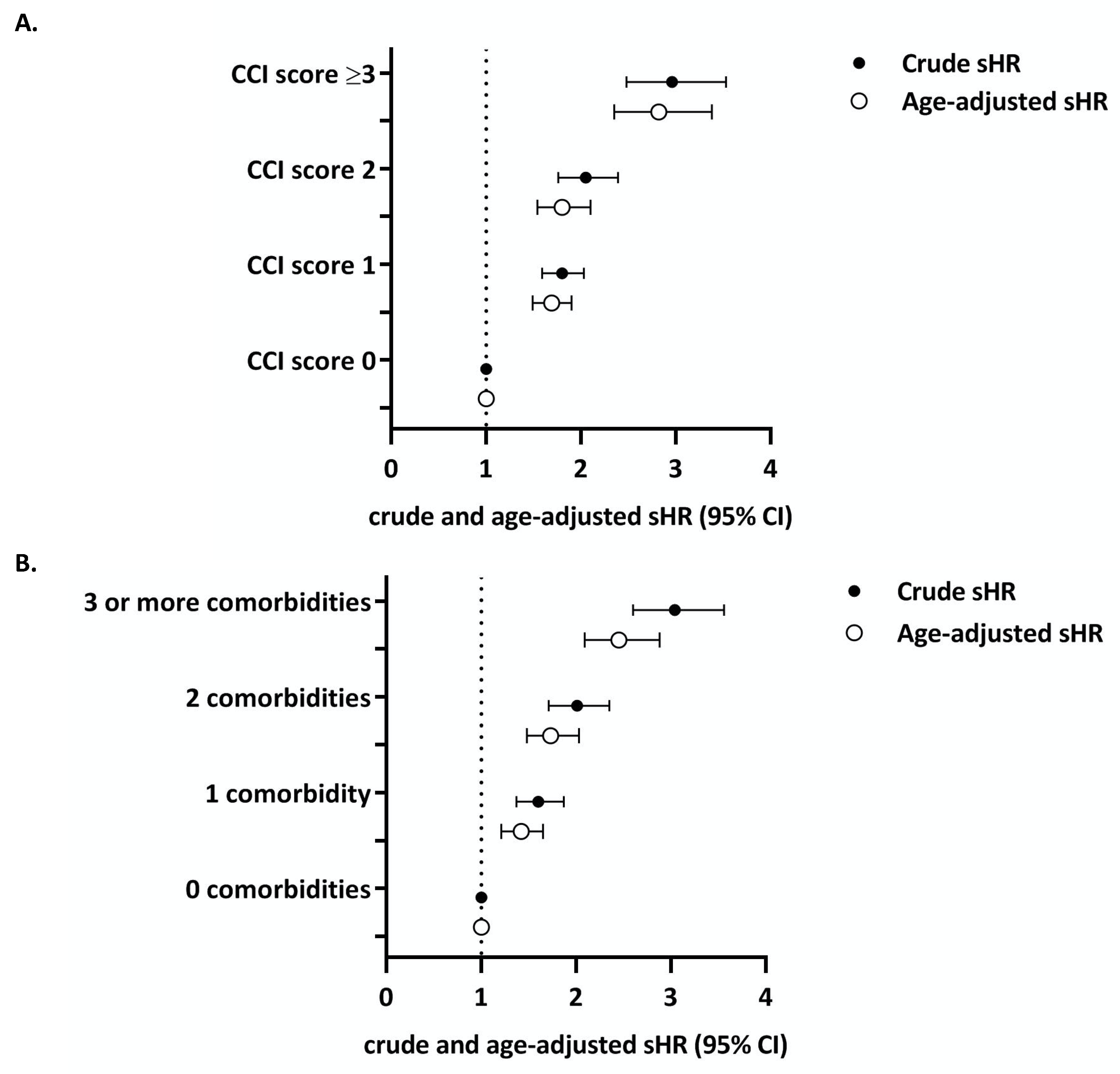 Cancers 13 01627 g003