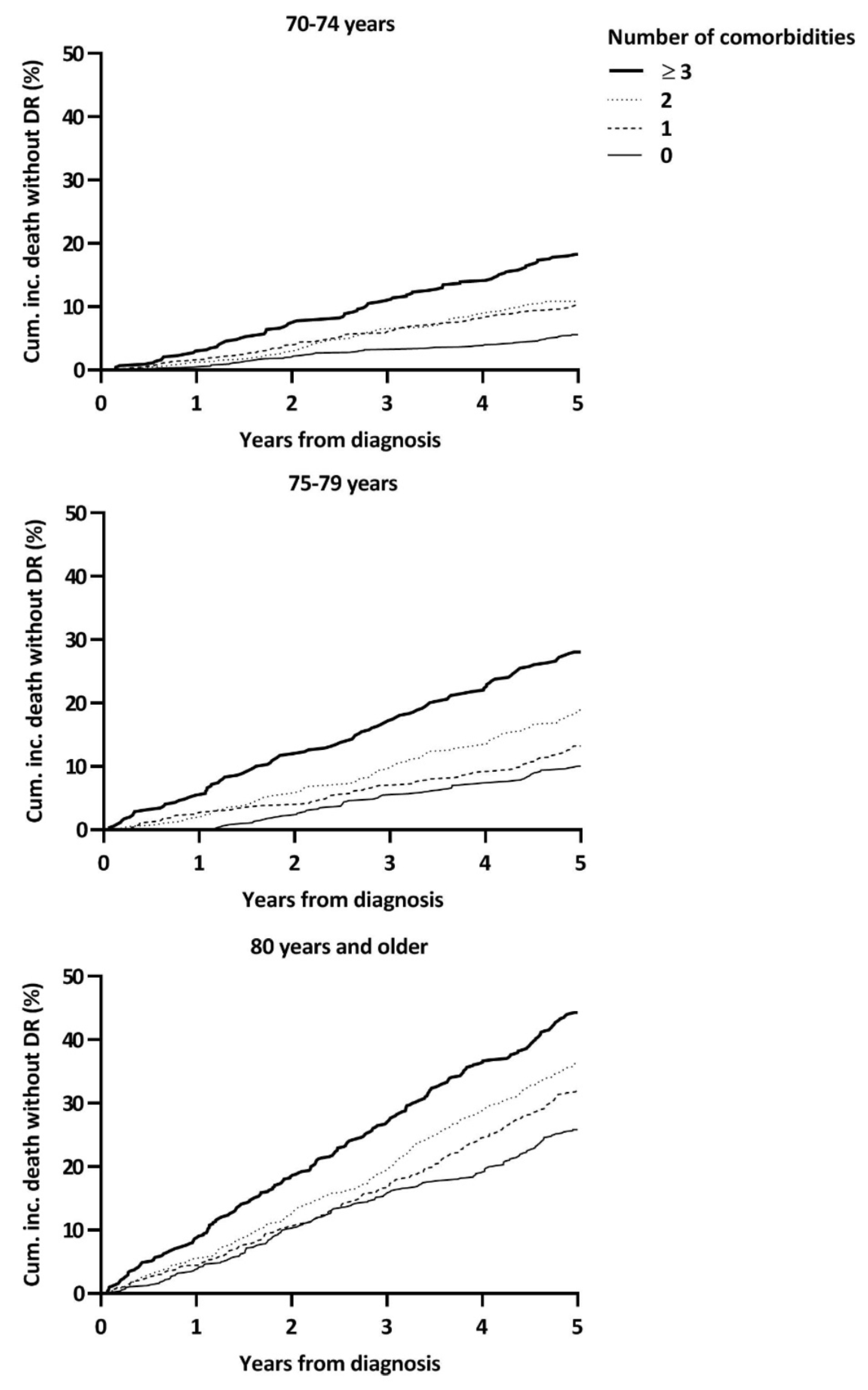 Cancers 13 01627 g004