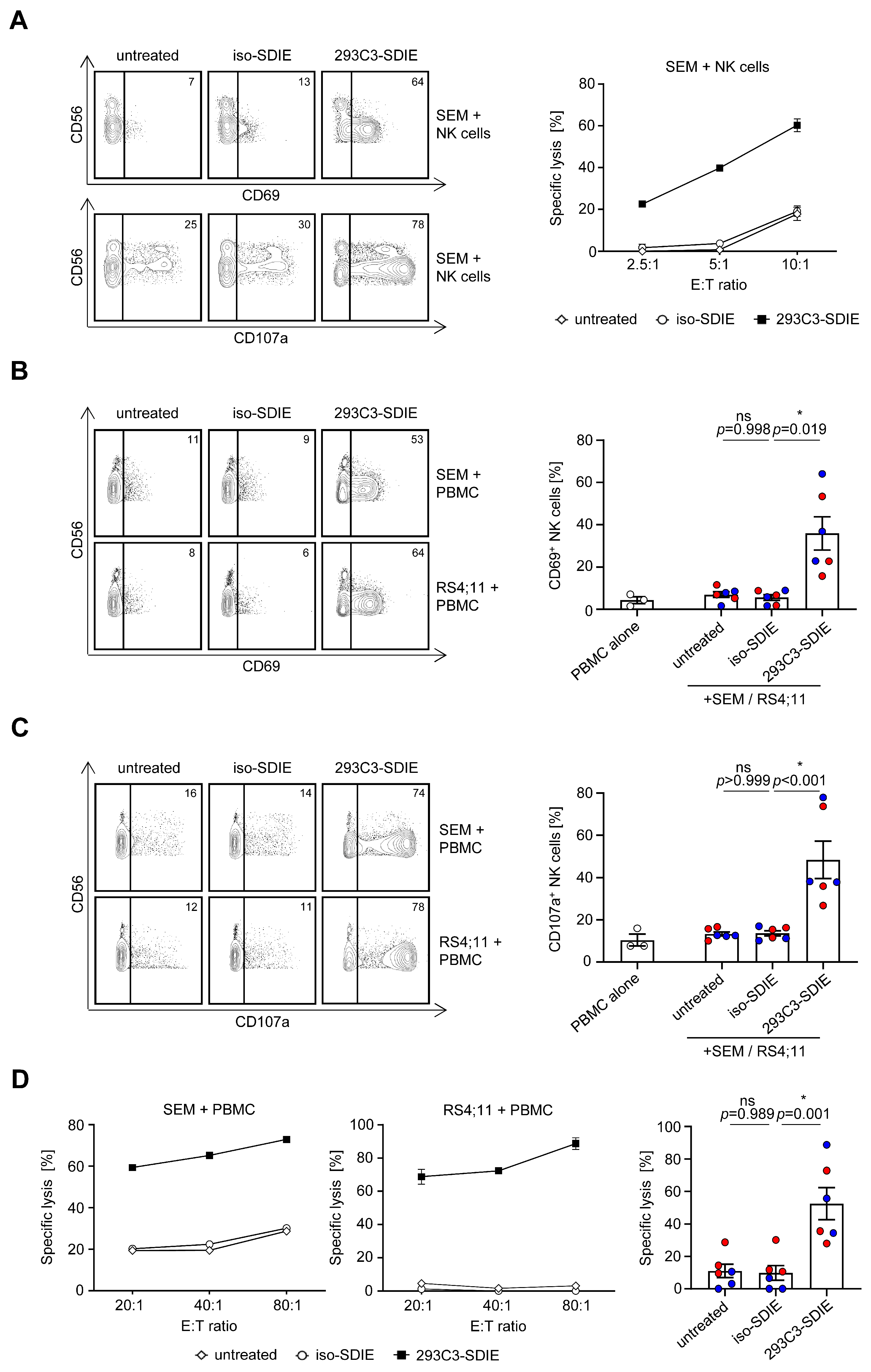 Cancers 13 01632 g002