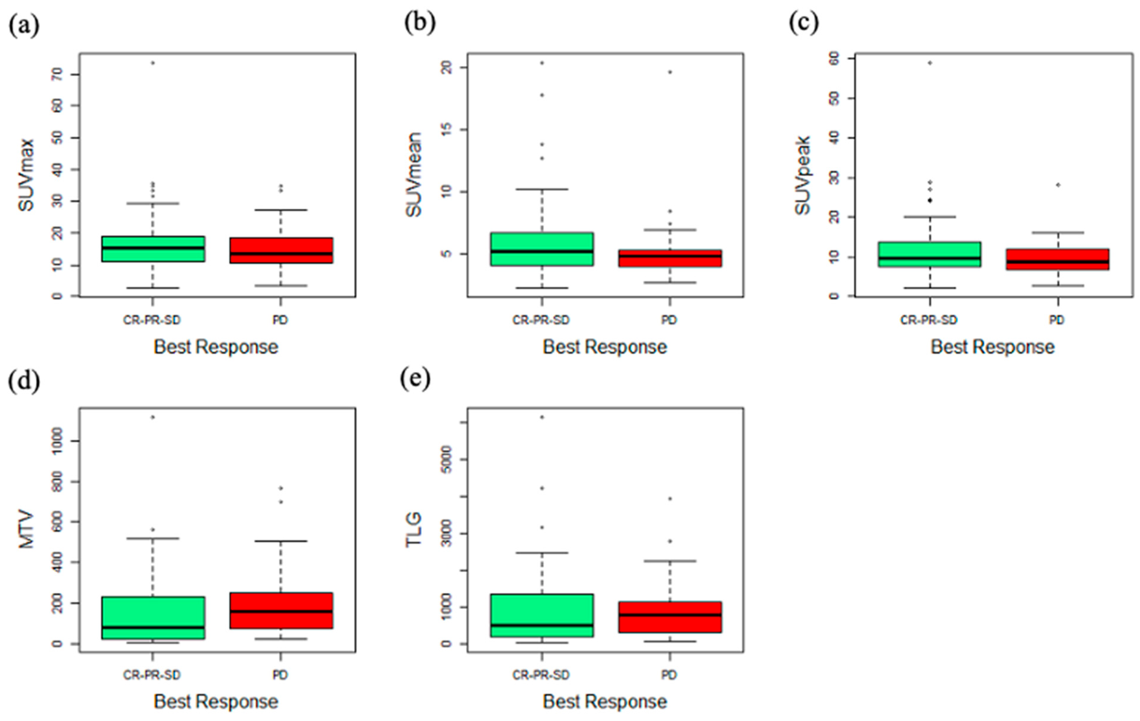 Cancers 13 01634 g002