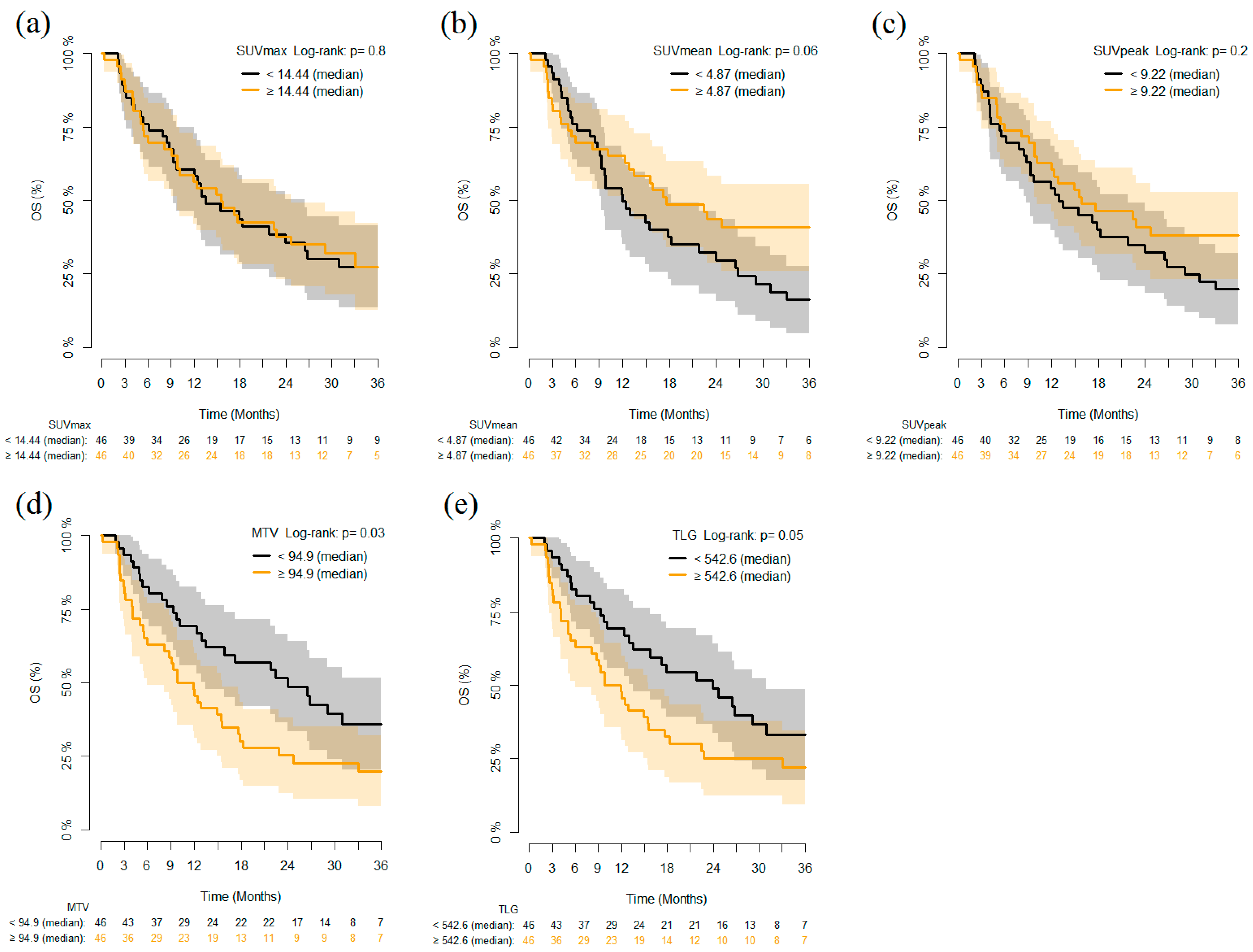 Cancers 13 01634 g003