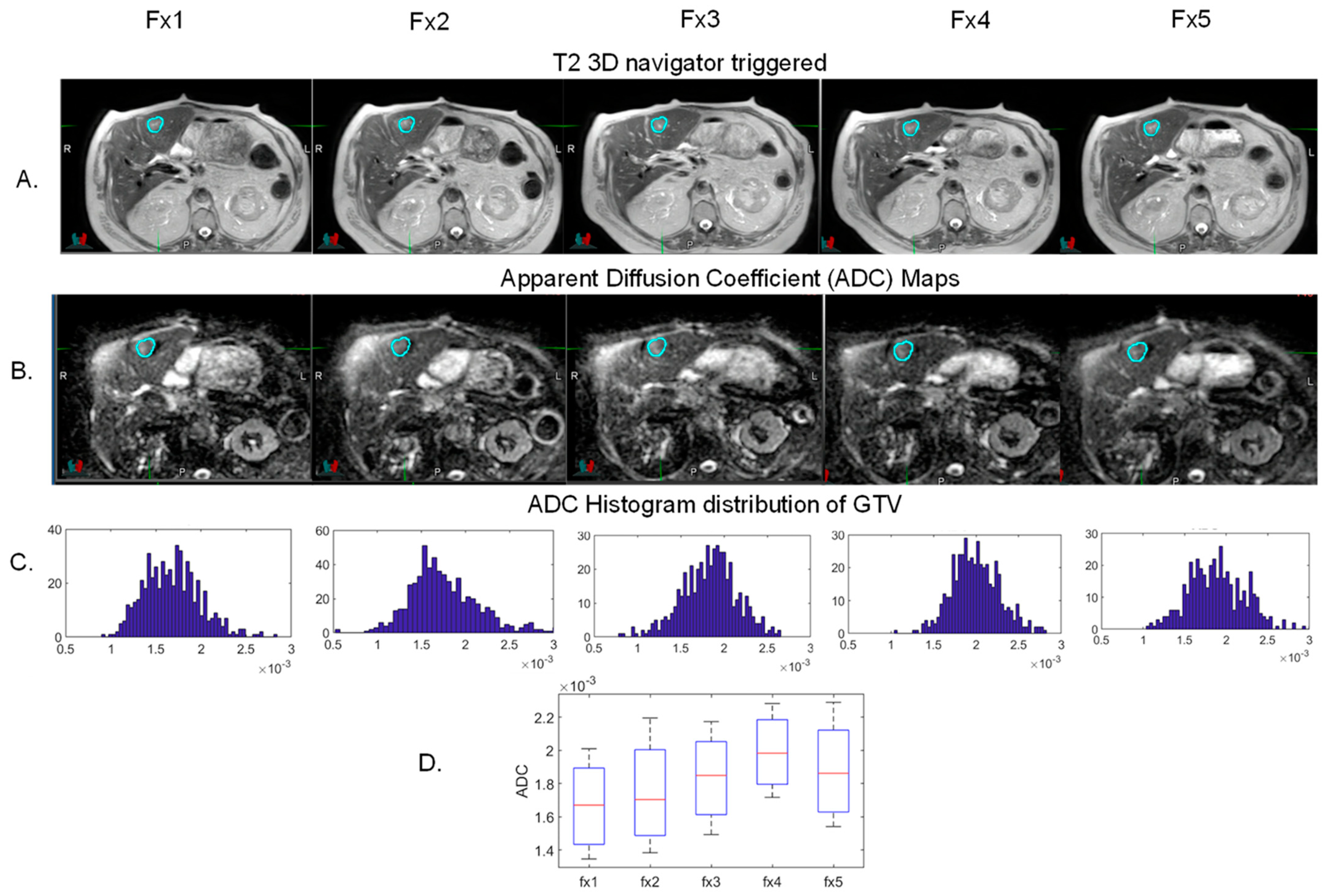 Cancers 13 01636 g002