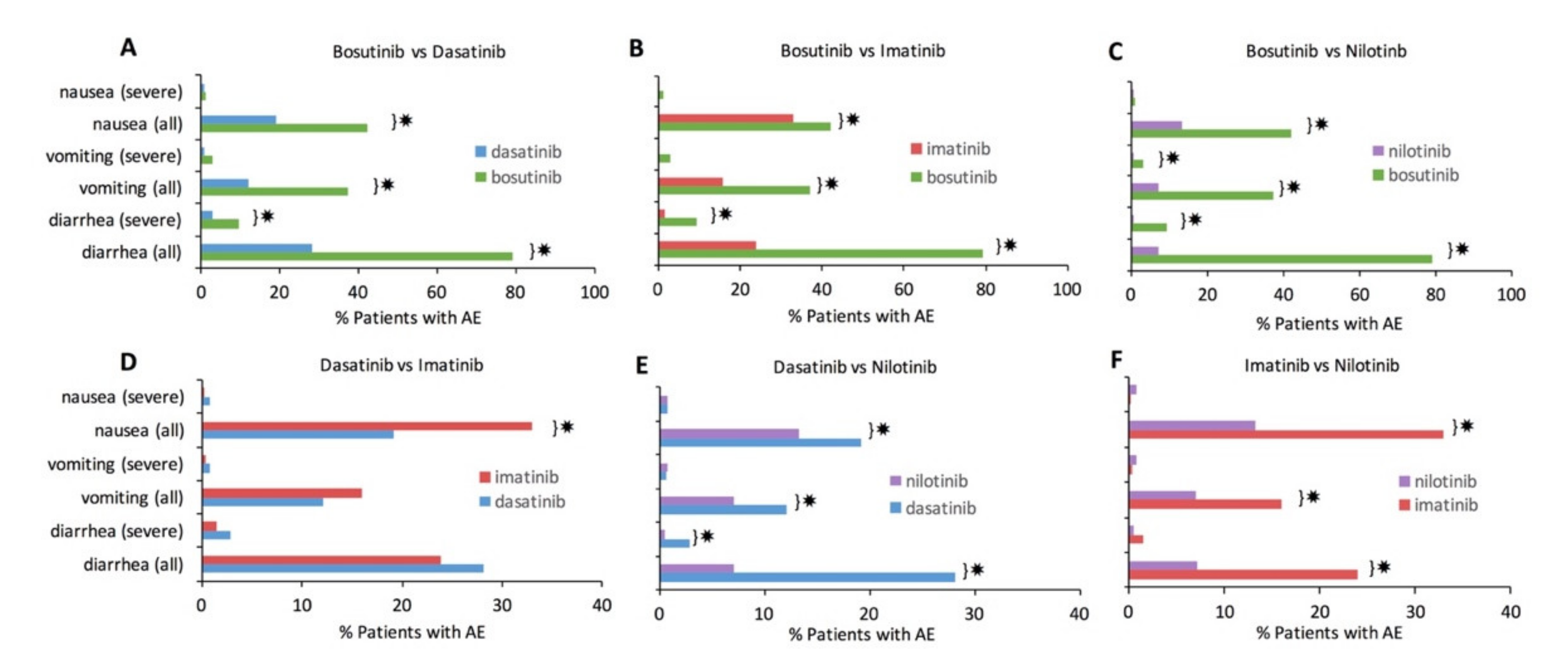 Cancers 13 01643 g002
