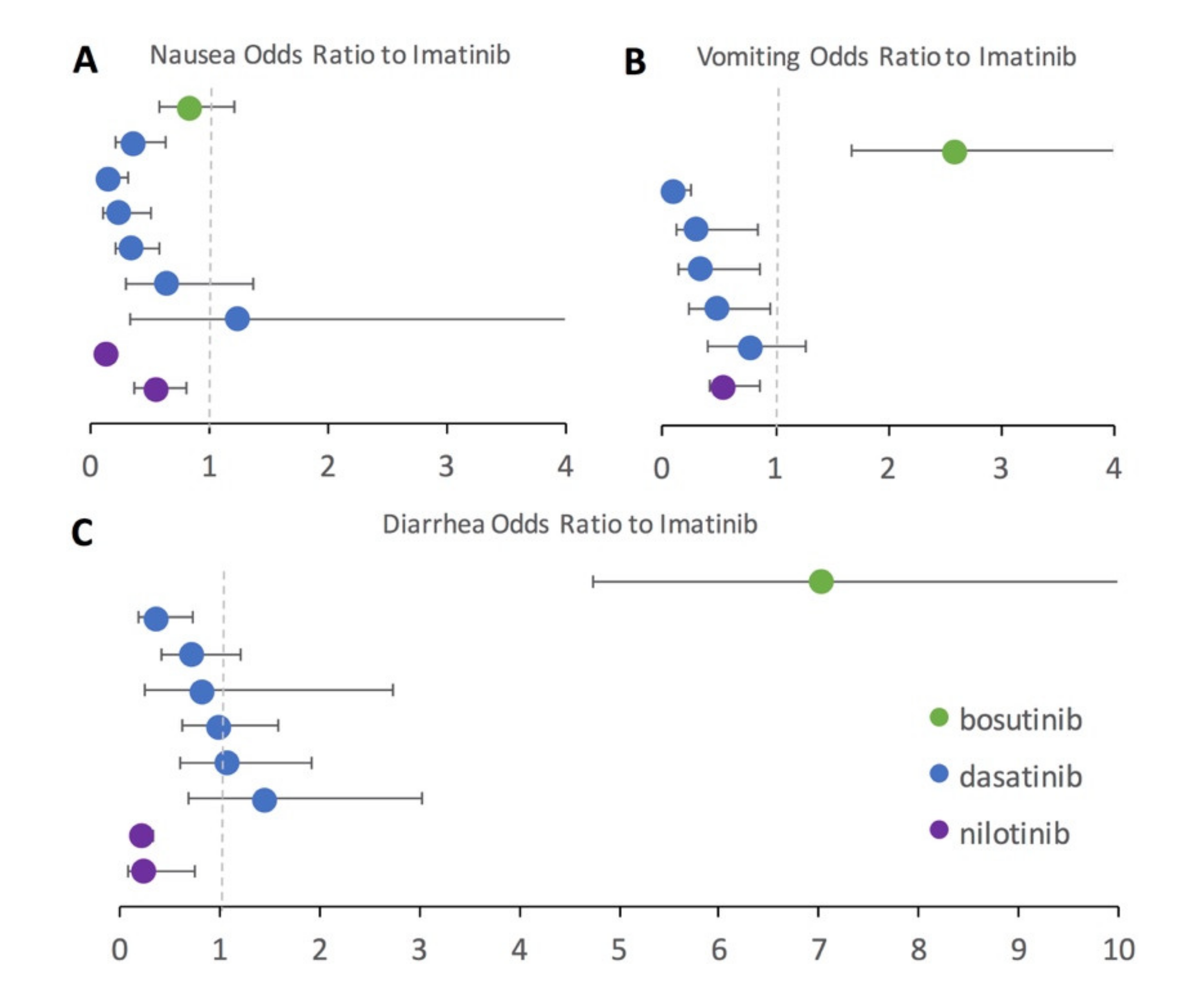 Cancers 13 01643 g003