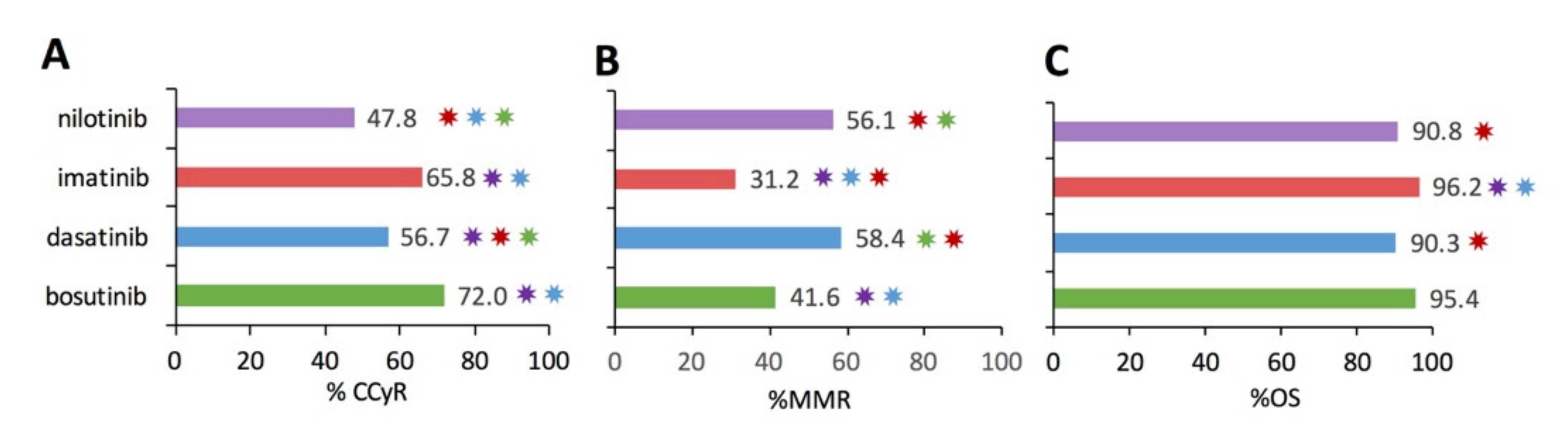 Cancers 13 01643 g004
