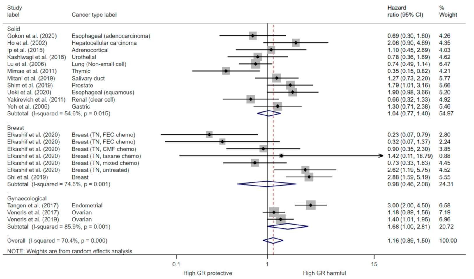 Cancers 13 01649 g003 Cancers 13 01649 g003