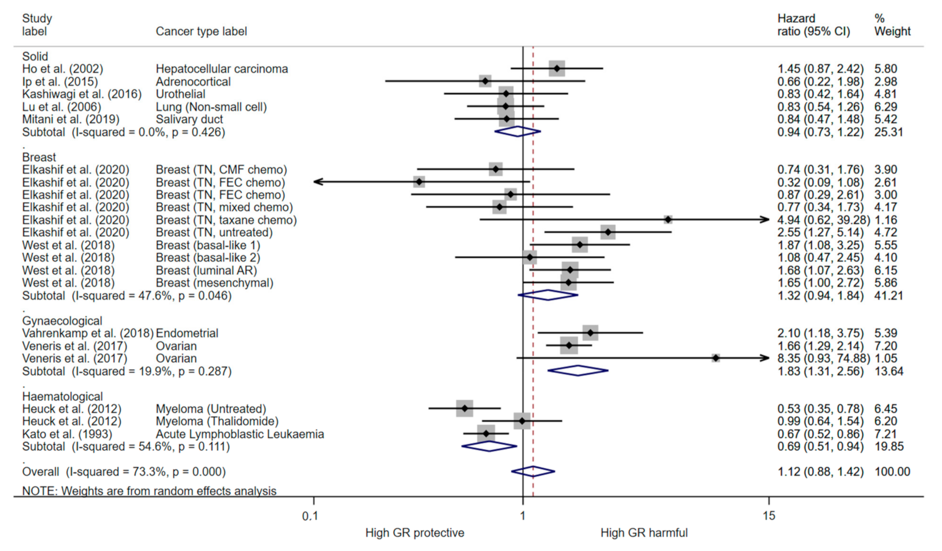 Cancers 13 01649 g004 Cancers 13 01649 g004