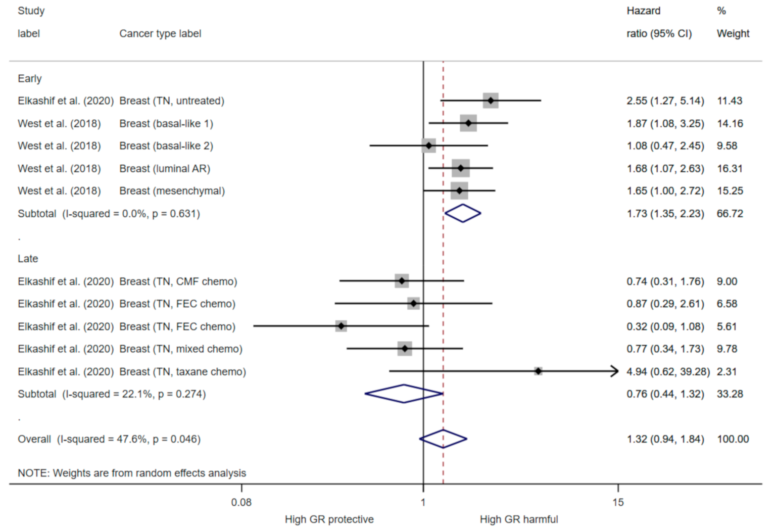 Cancers 13 01649 g005 Cancers 13 01649 g005