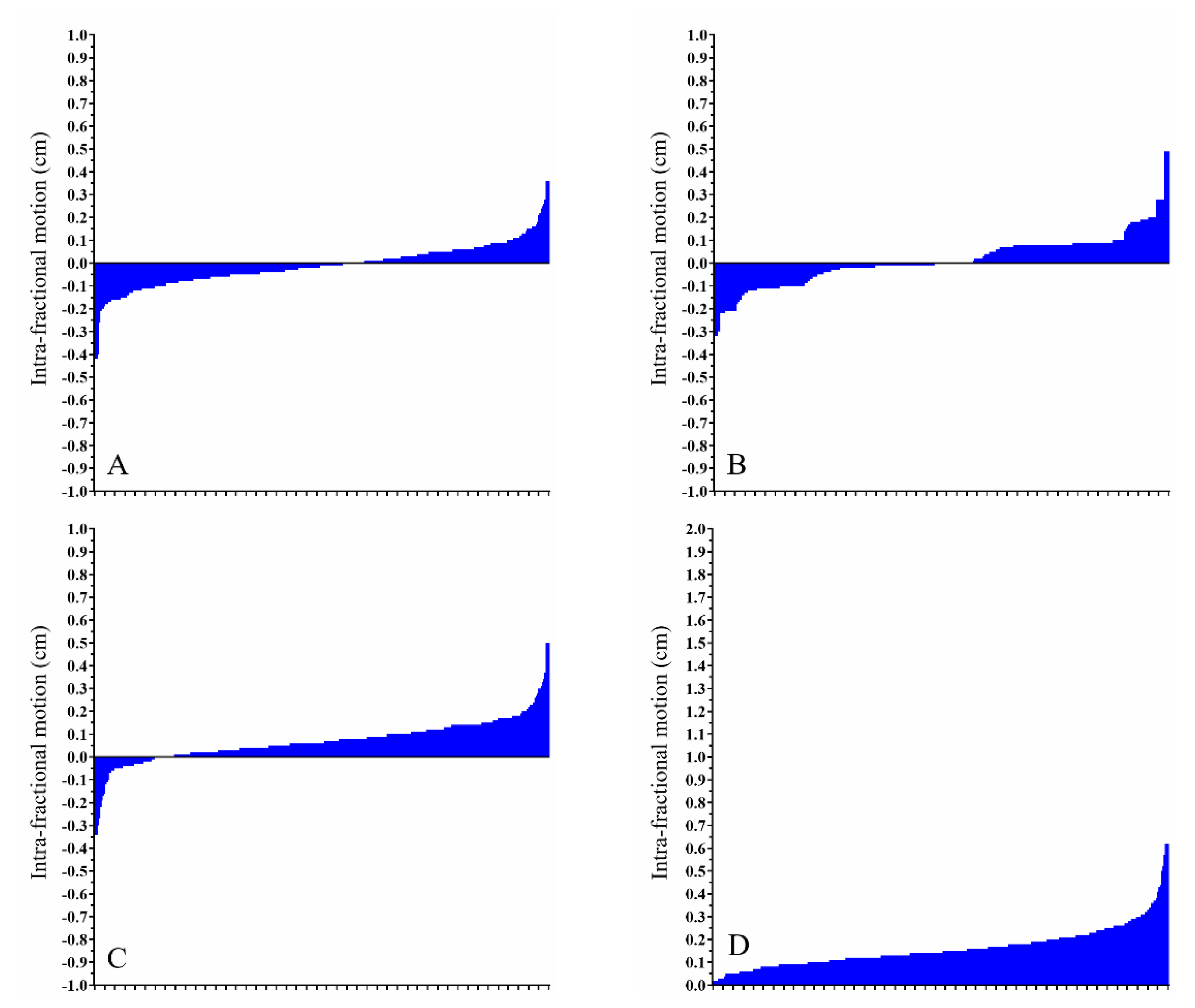 Cancers 13 01651 g002