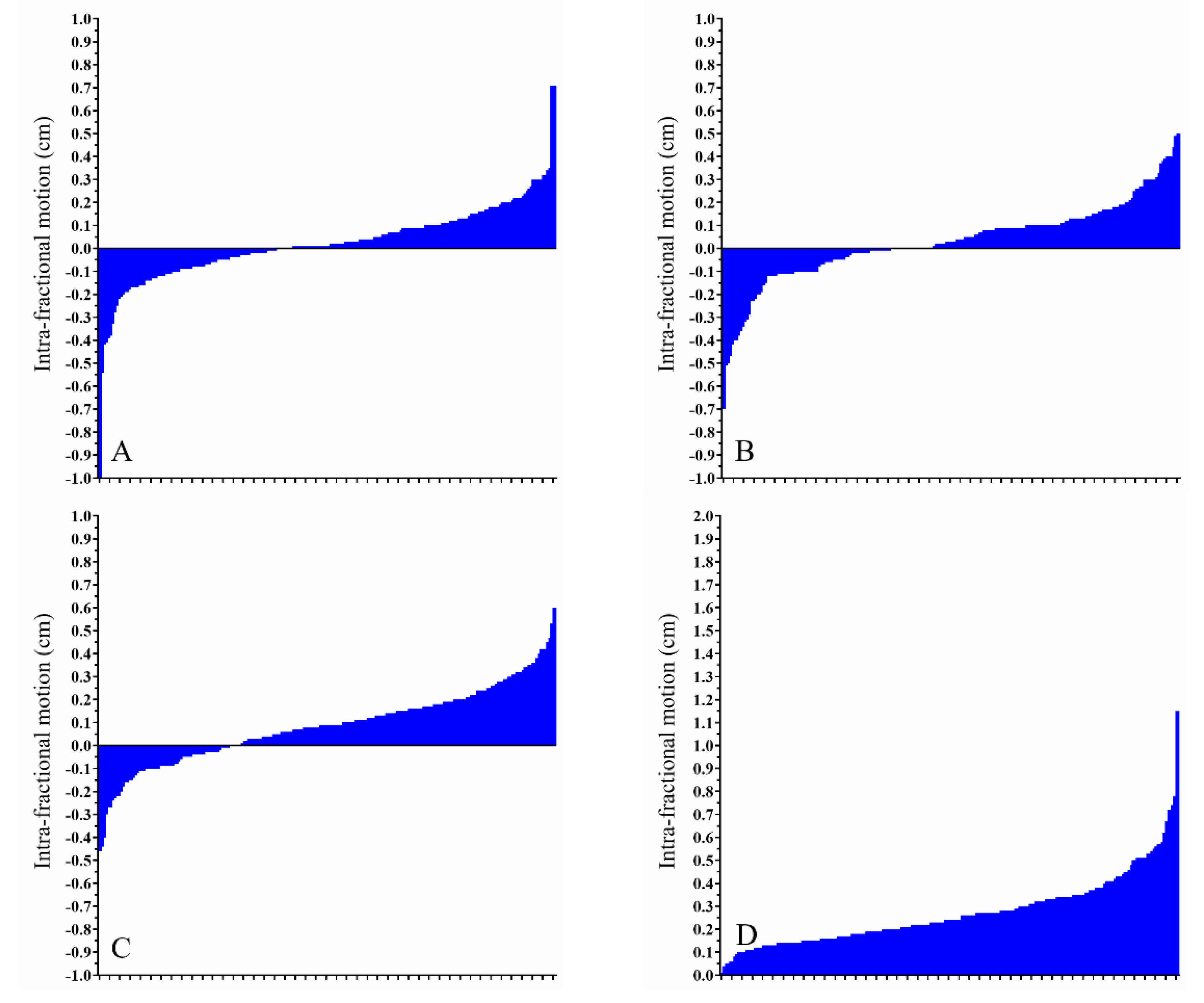 Cancers 13 01651 g004