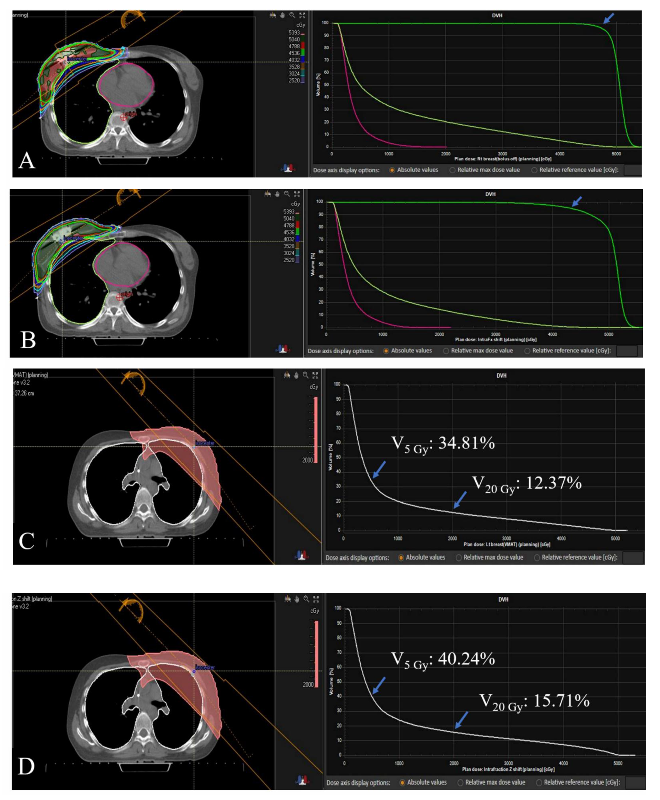 Cancers 13 01651 g005