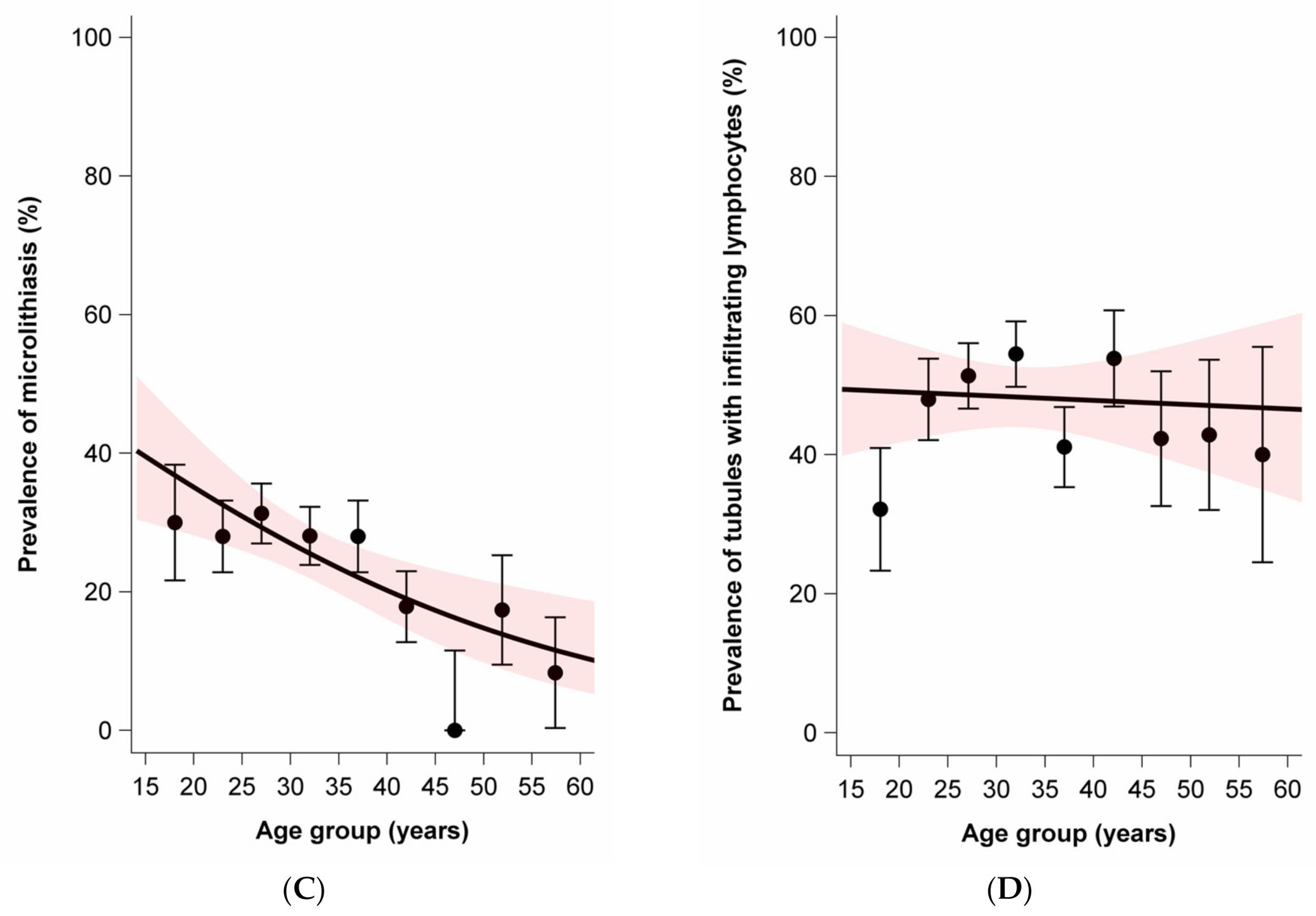 Cancers 13 01652 g002b Cancers 13 01652 g002b
