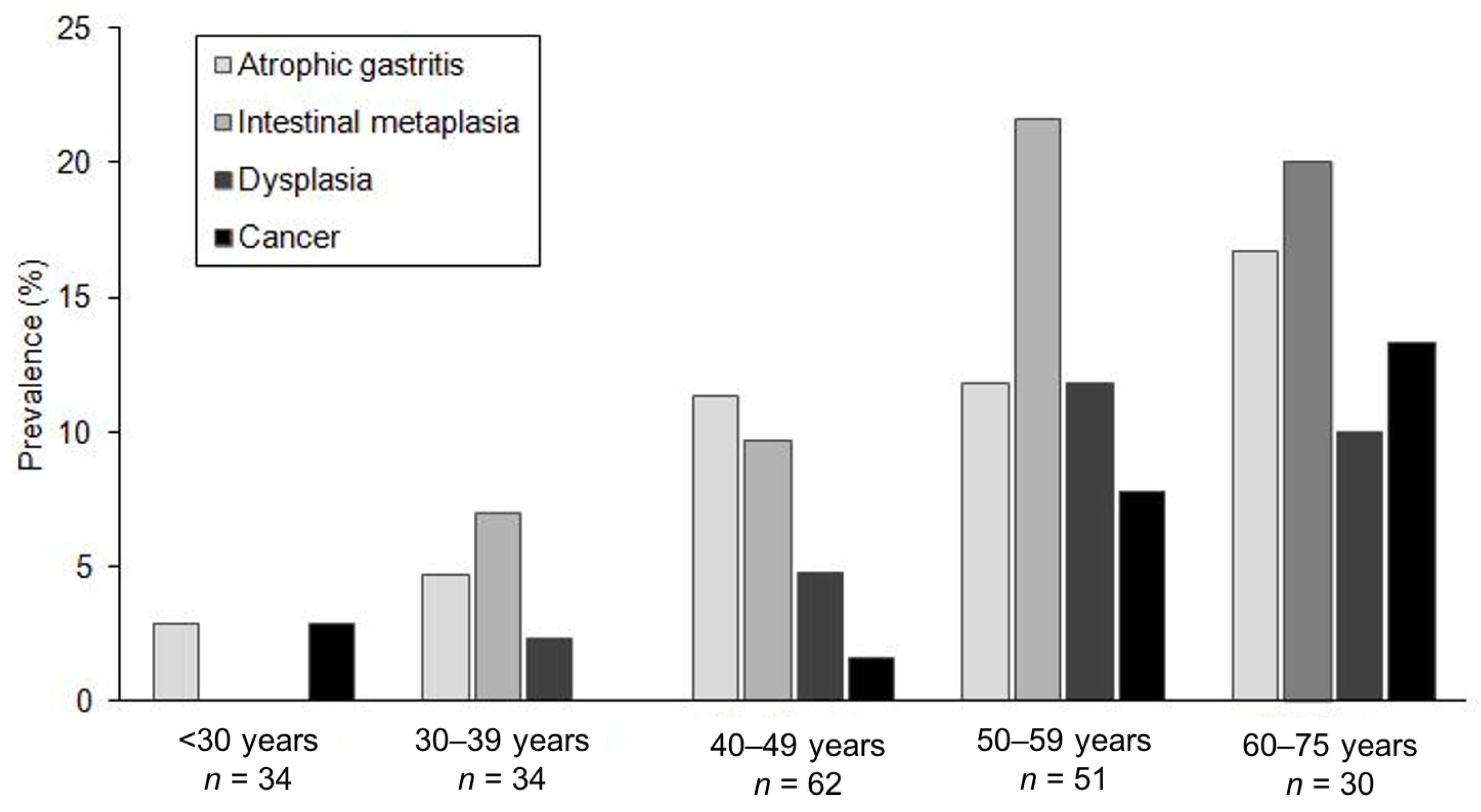 Cancers 13 01657 g001
