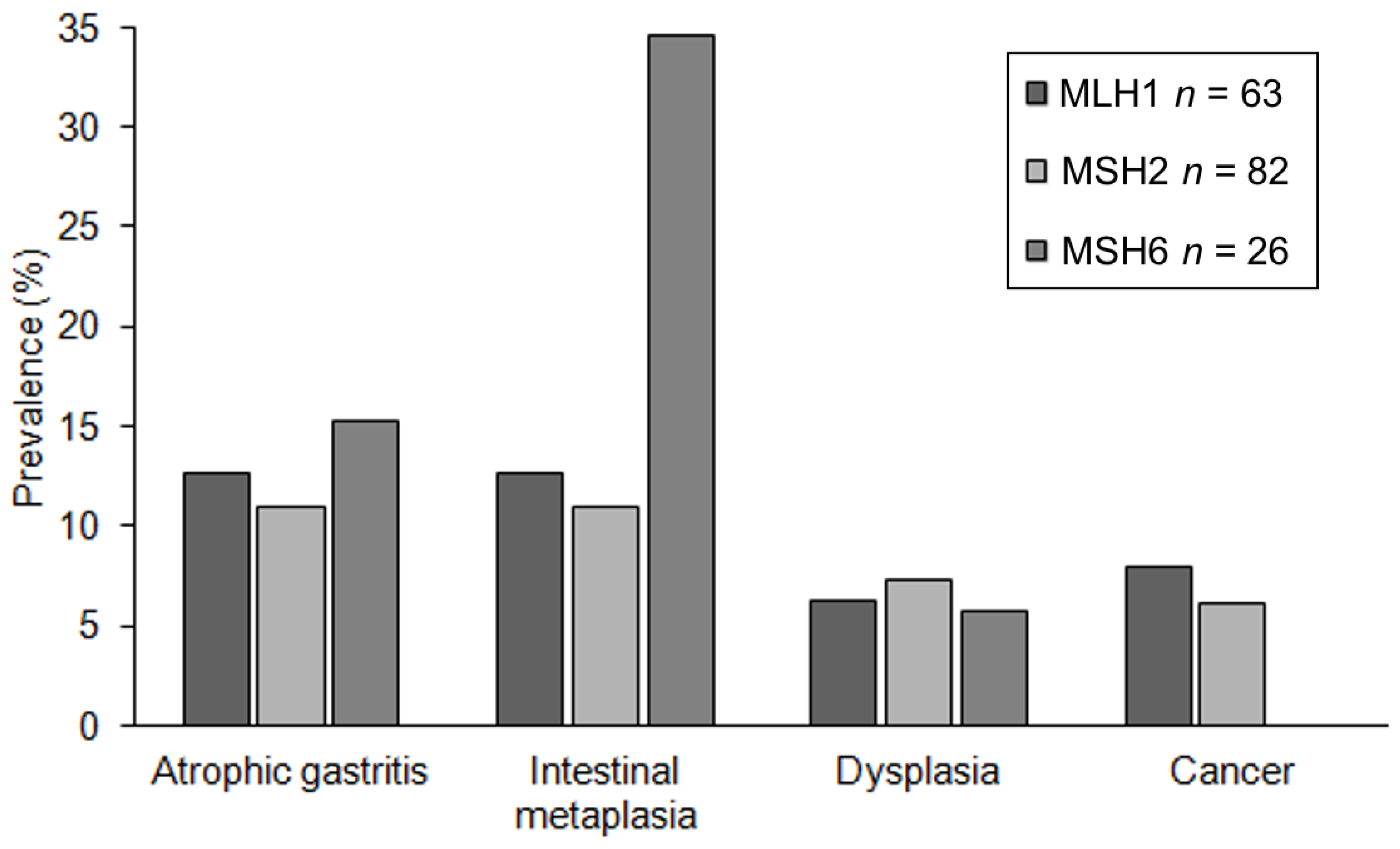 Cancers 13 01657 g002