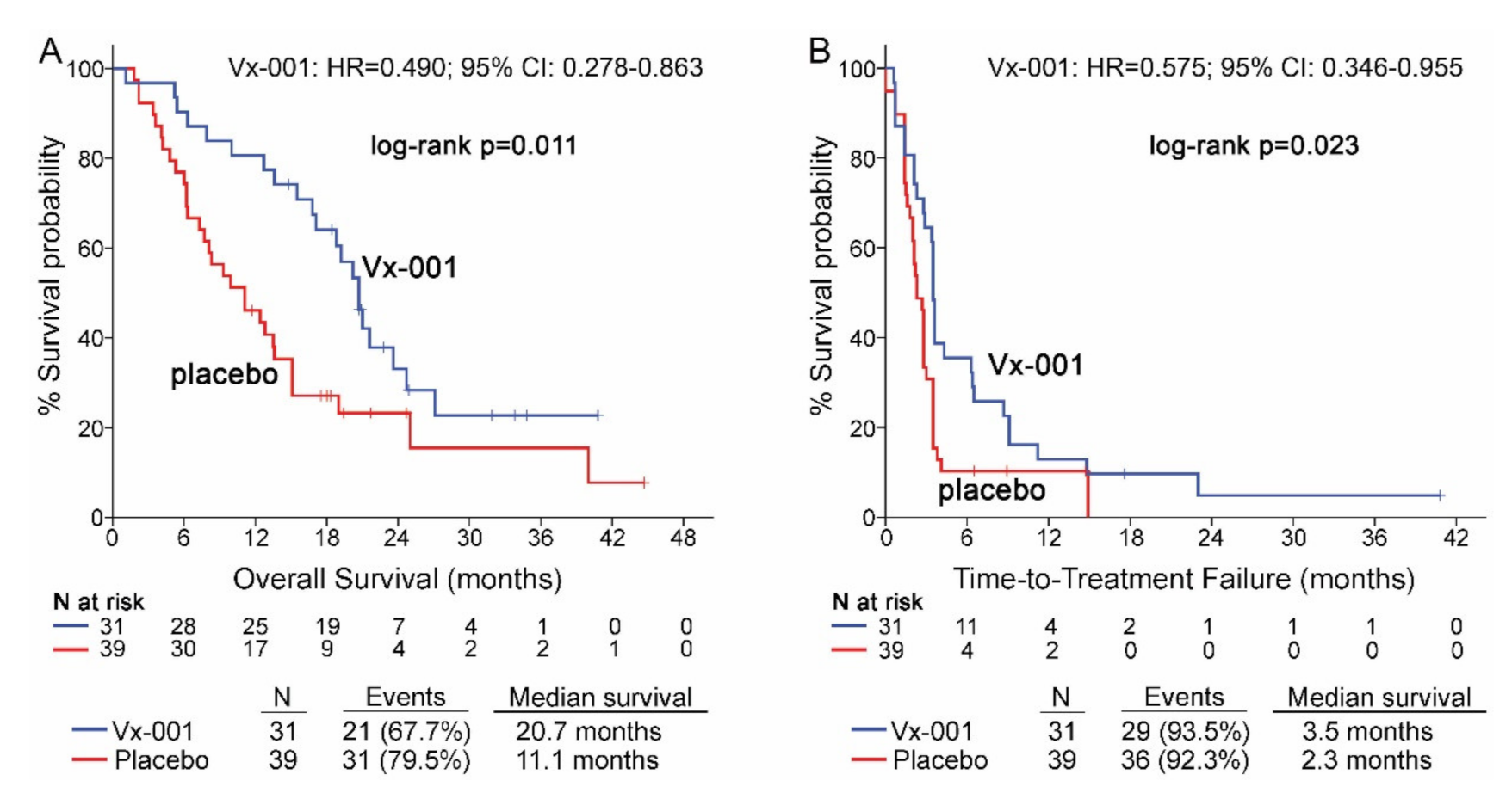 Cancers 13 01658 g004 Cancers 13 01658 g004