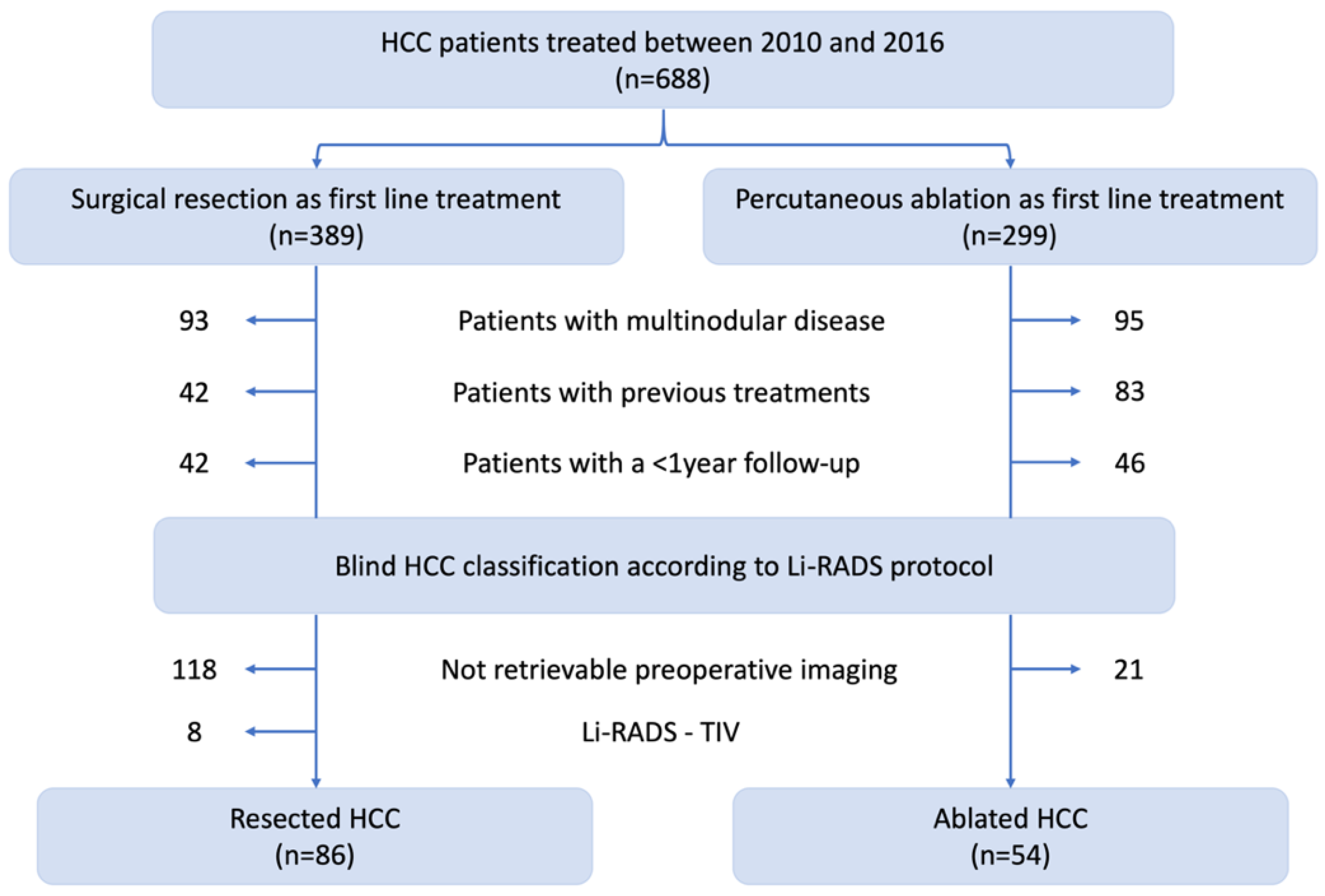 Cancers 13 01671 g001 Cancers 13 01671 g001