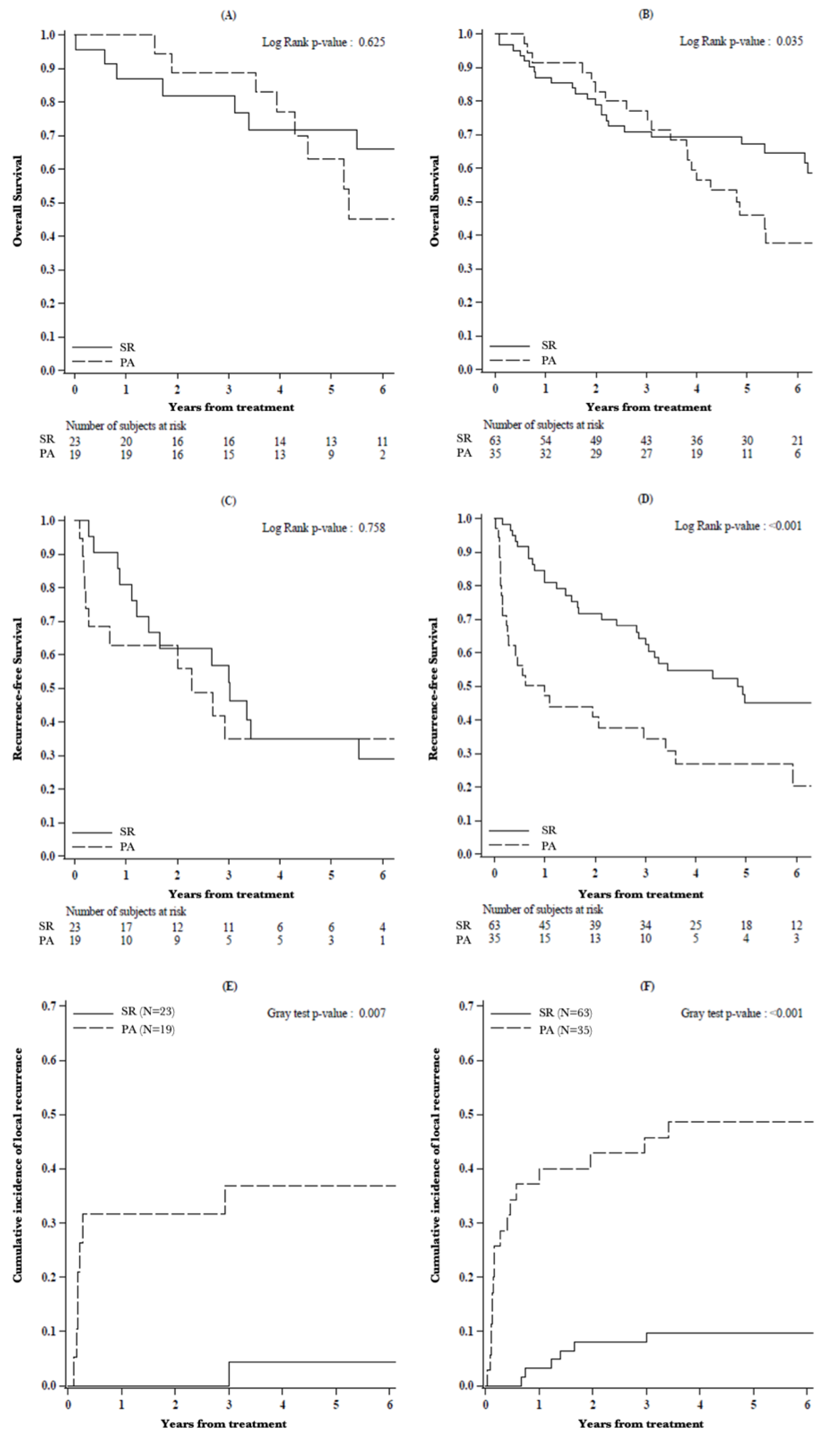 Cancers 13 01671 g003 Cancers 13 01671 g003