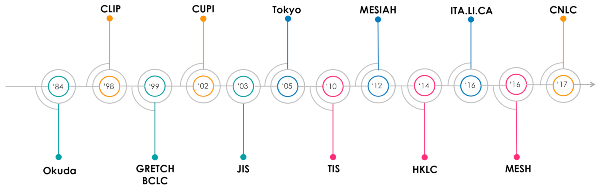 Cancers 13 01673 g001