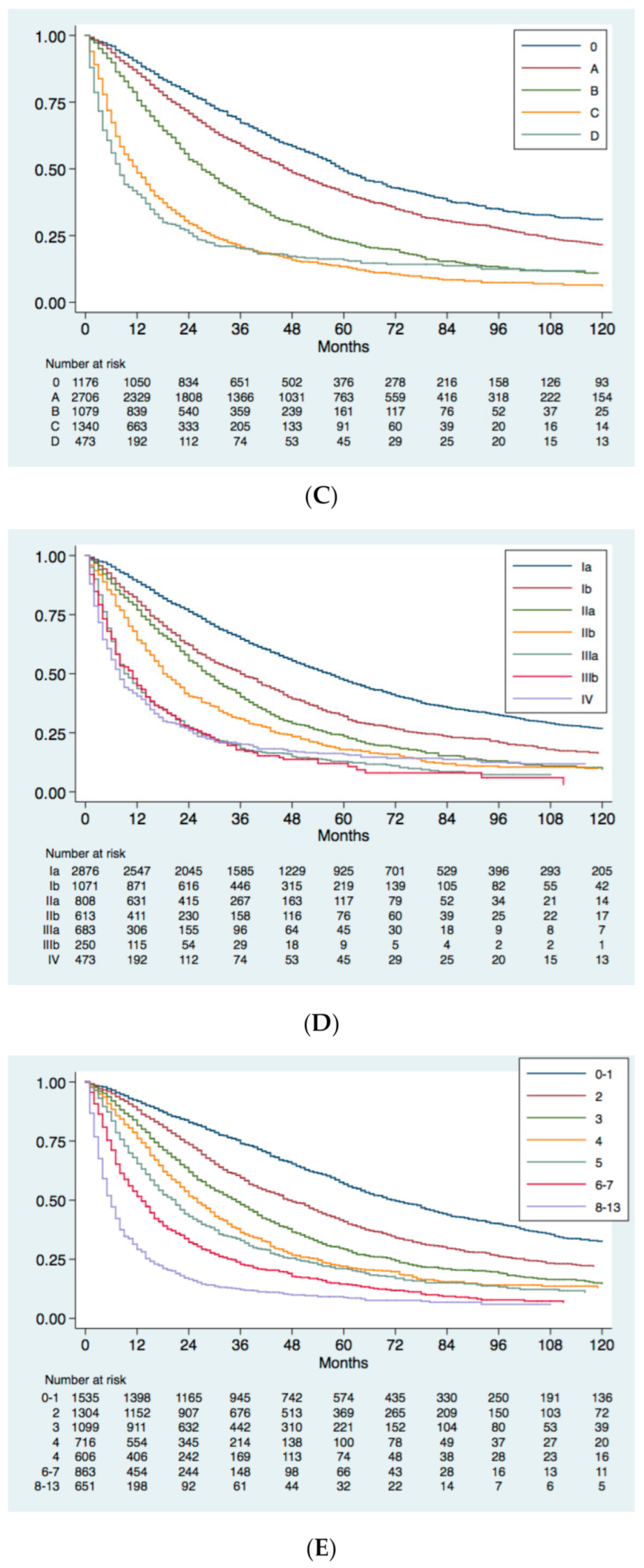 Cancers 13 01673 g002b