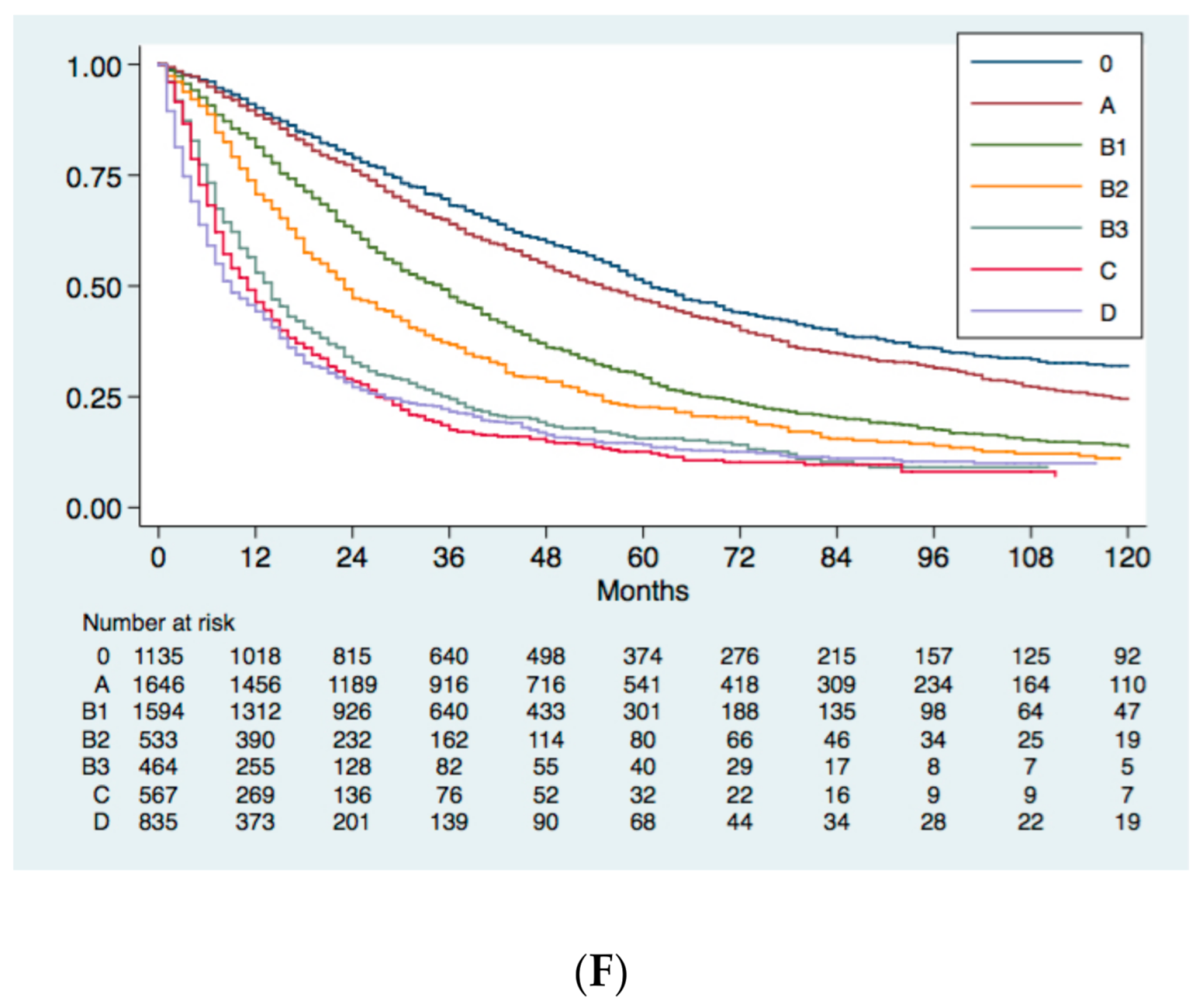 Cancers 13 01673 g002c