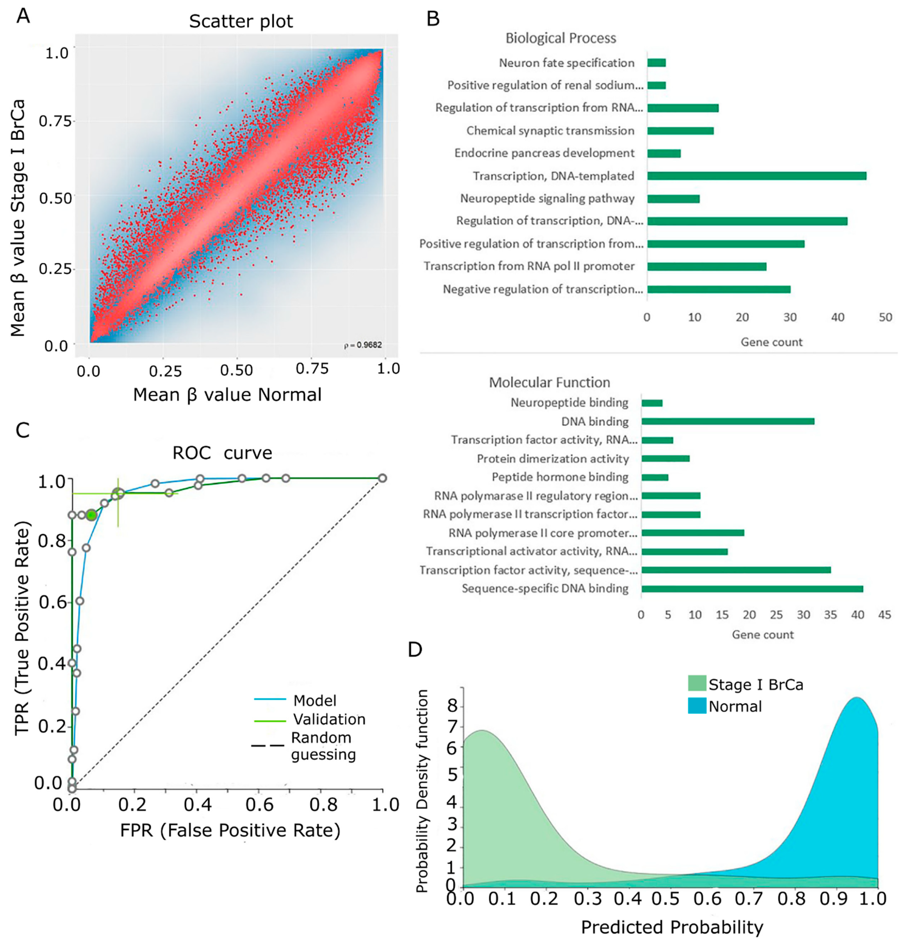 Cancers 13 01677 g004 Cancers 13 01677 g004