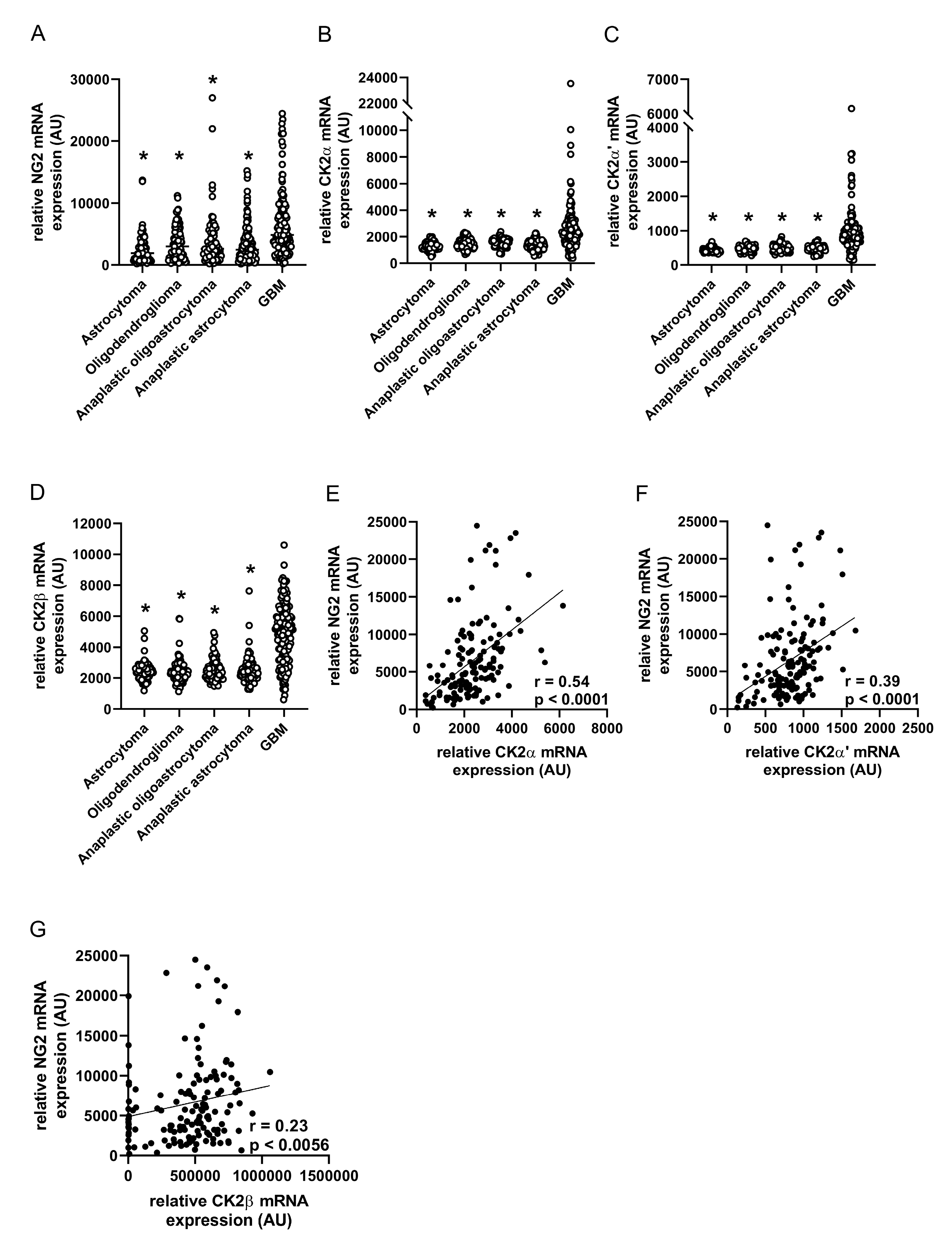 Cancers 13 01678 g005